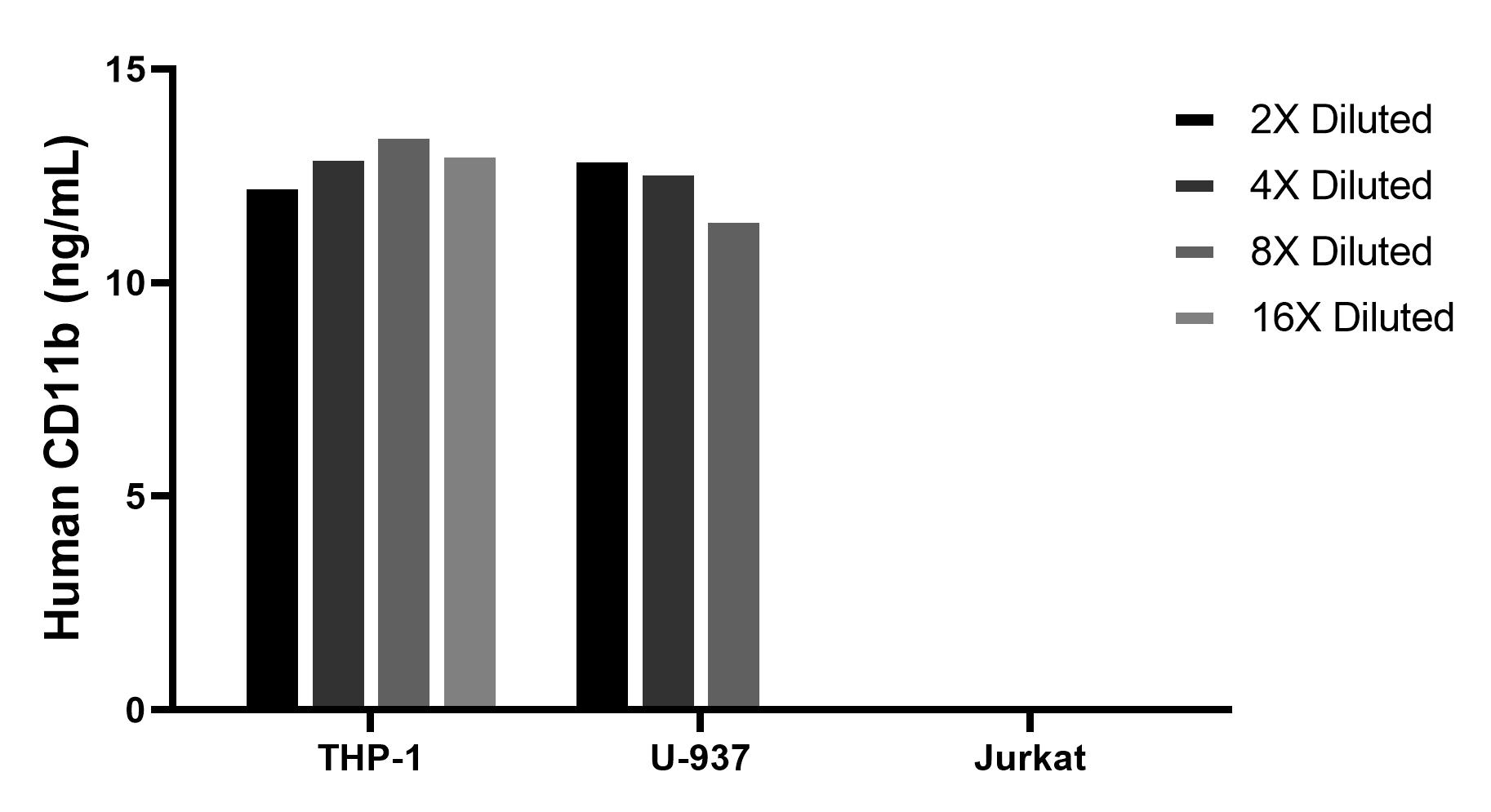 Cytometric bead array sample test of MP03107-1