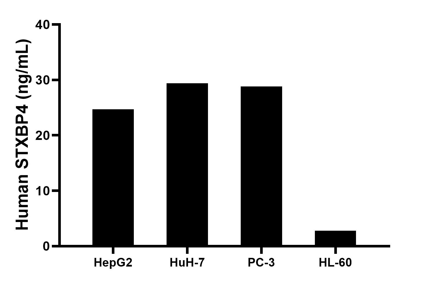 Cytometric bead array sample test of MP03111-1