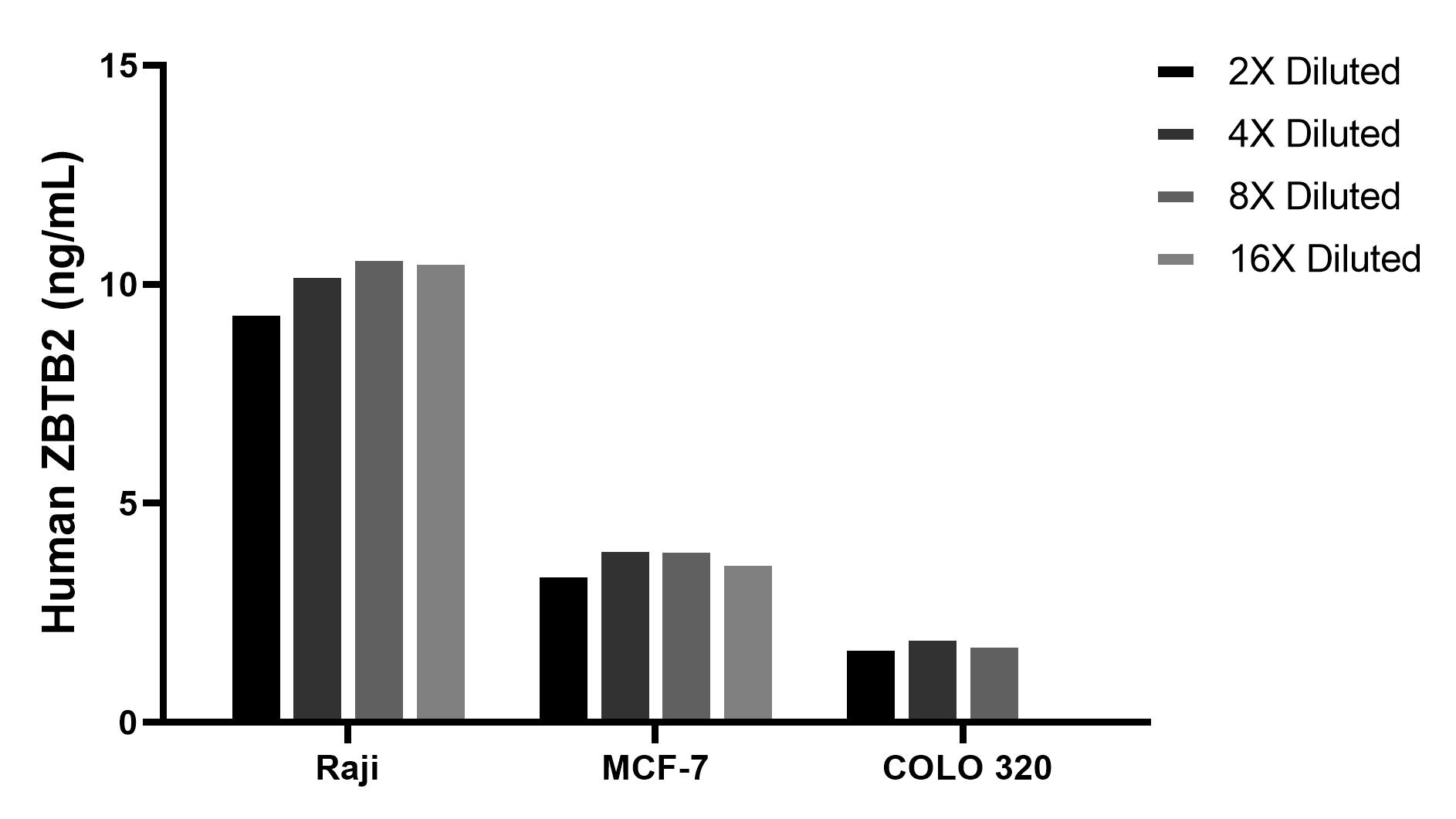 Cytometric bead array sample test of MP03125-1