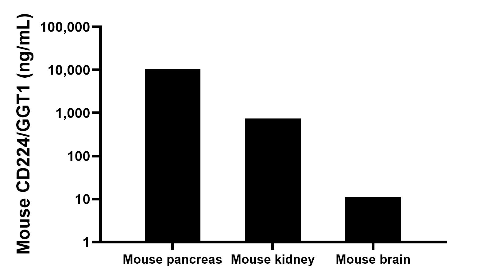 Cytometric bead array sample test of MP03153-1
