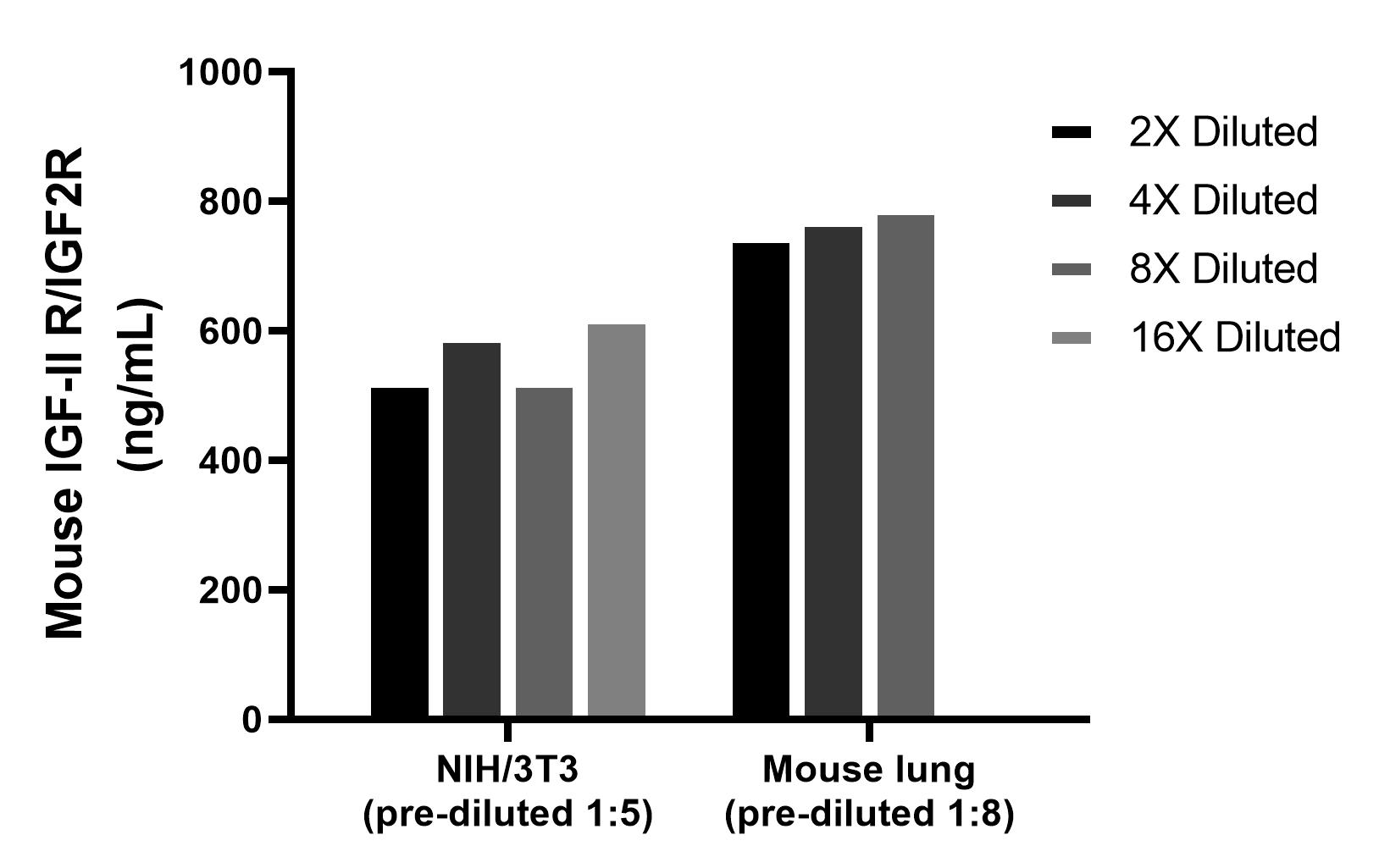 Cytometric bead array sample test of MP03179-1