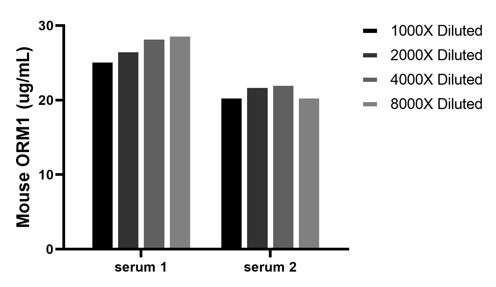 Cytometric bead array sample test of MP03203-1