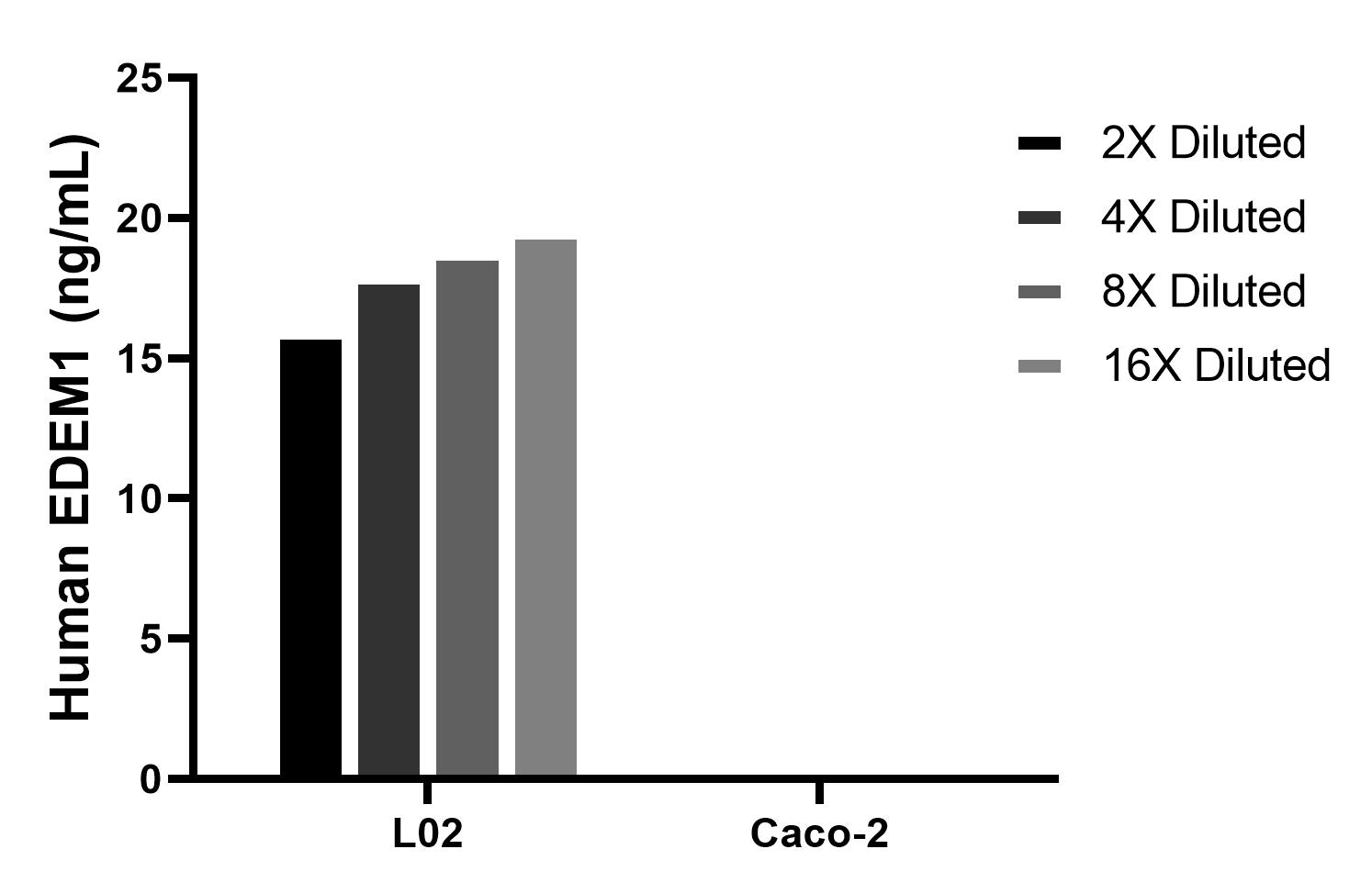 Cytometric bead array sample test of MP03204-1