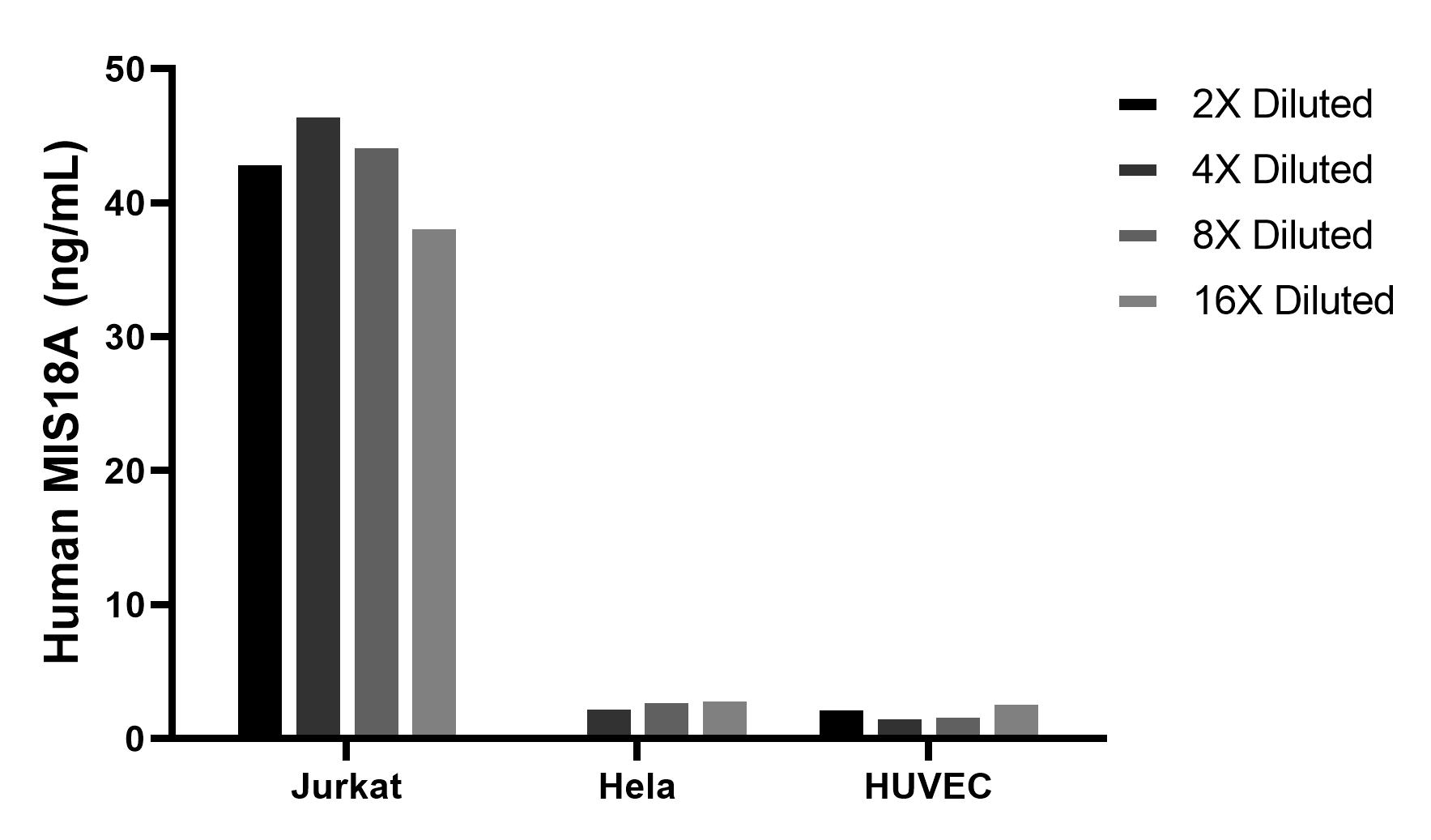 Cytometric bead array sample test of MP03248-1 Cytometric bead array sample test of MP03248-1
