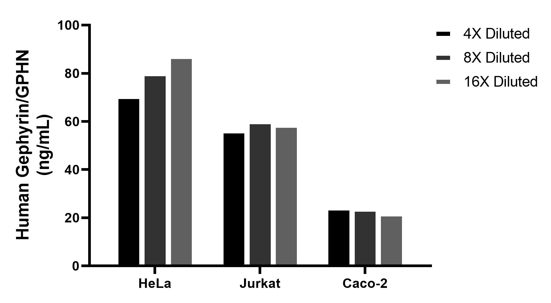 Cytometric bead array sample test of MP03251-1