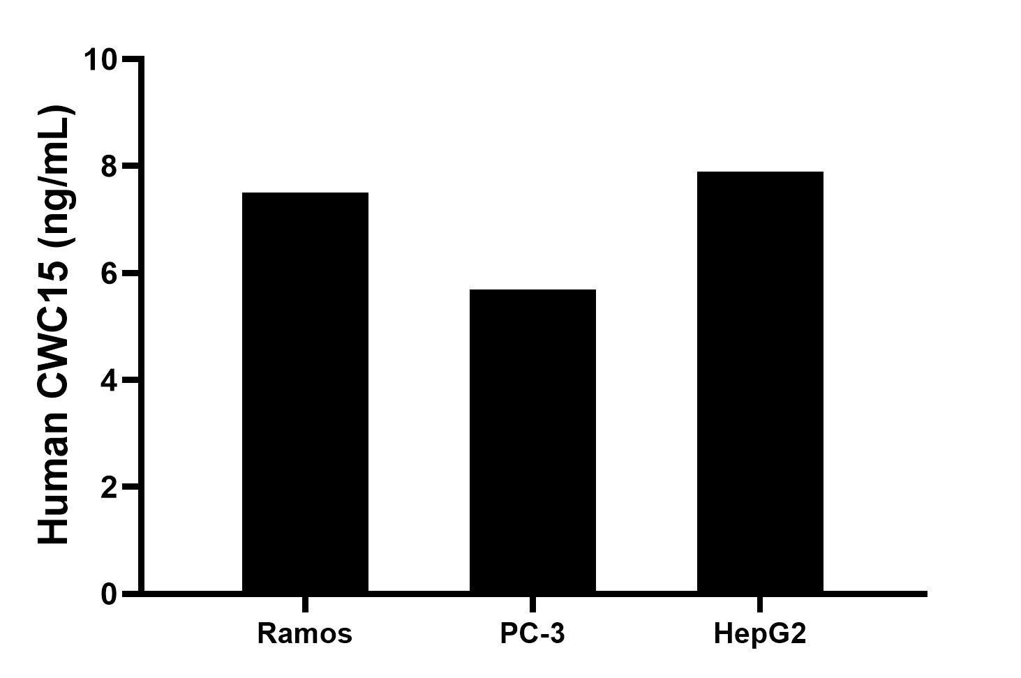 Cytometric bead array sample test of MP03260-1