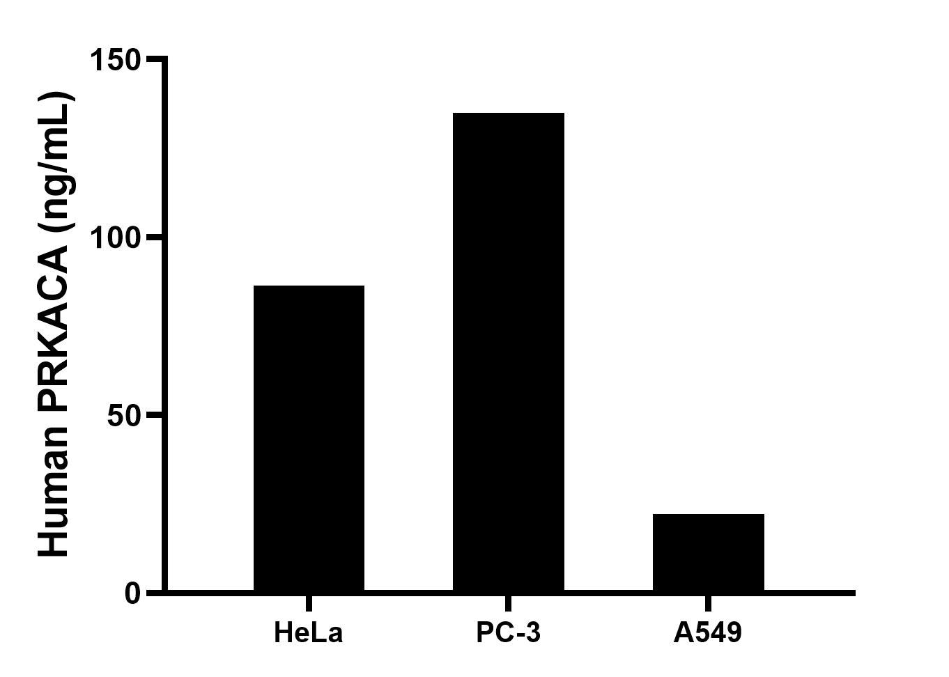 Cytometric bead array sample test of MP03319-1