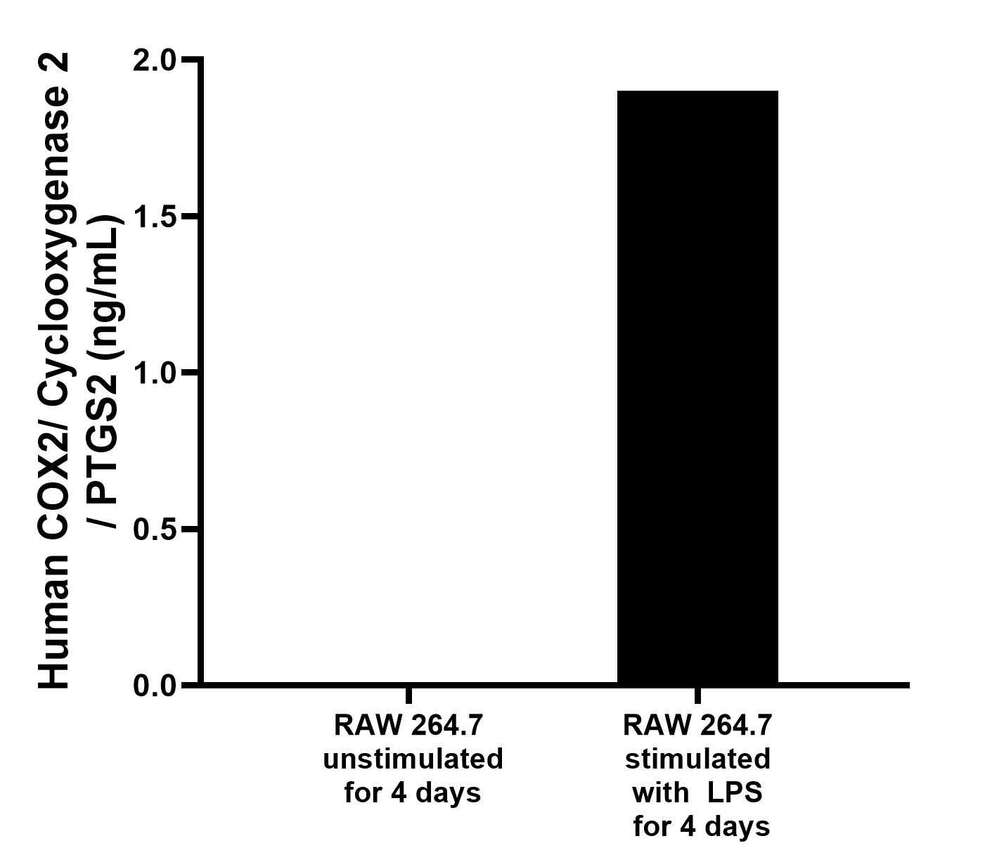 Cytometric bead array sample test of MP03379-1 Cytometric bead array sample test of MP03379-1