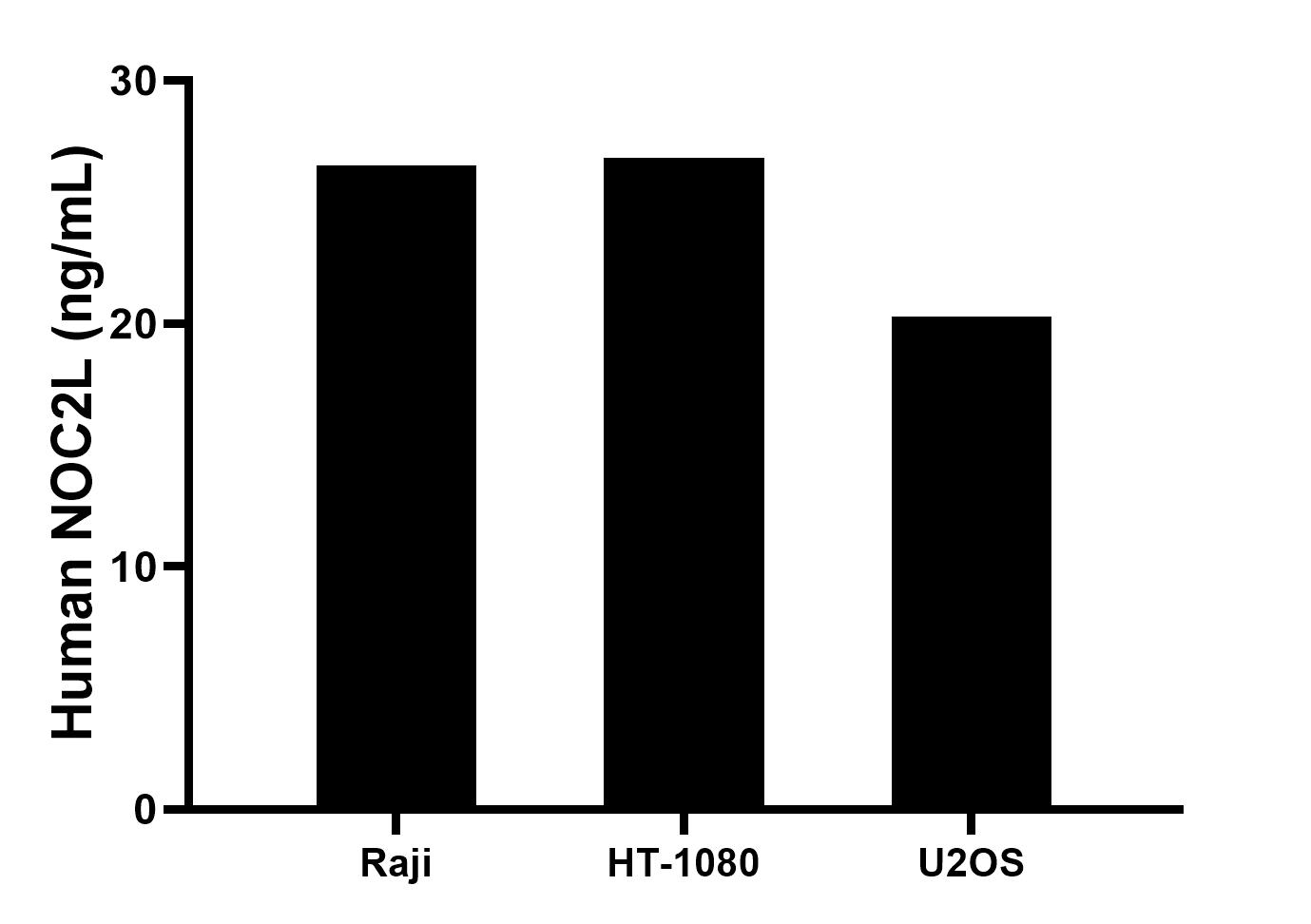 Cytometric bead array sample test of MP03442-1