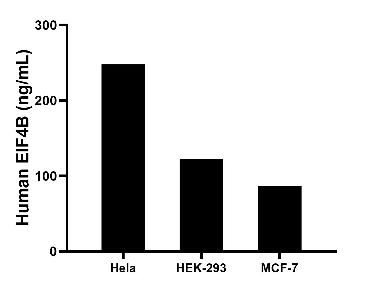 Cytometric bead array sample test of MP03486-1