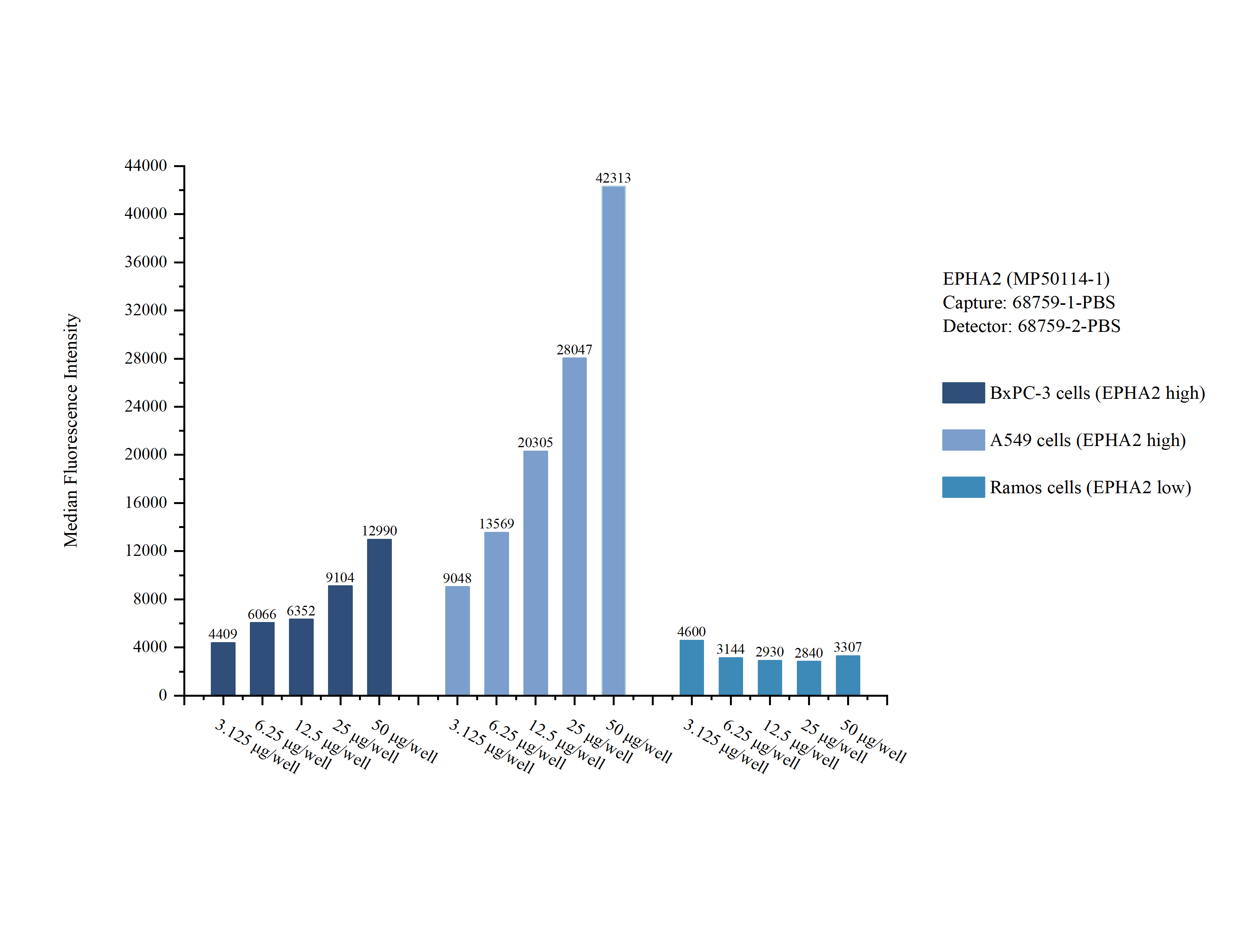 Cytometric bead array sample test of MP50114-1 Cytometric bead array sample test of MP50114-1