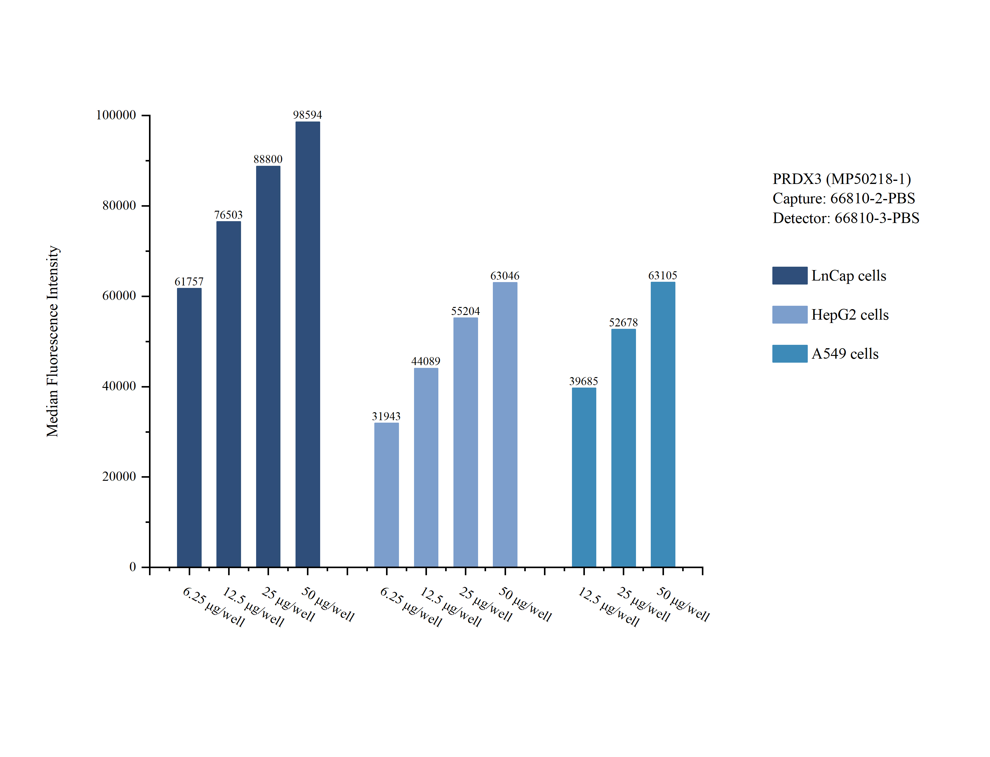 Cytometric bead array sample test of MP50218-1