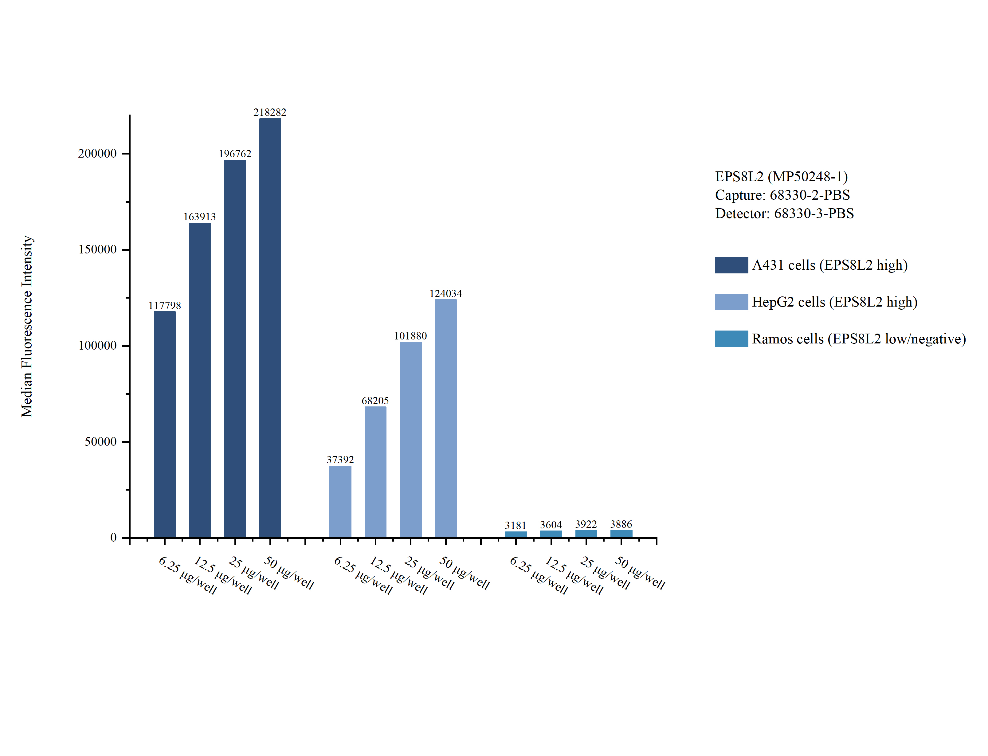 Cytometric bead array sample test of MP50248-1