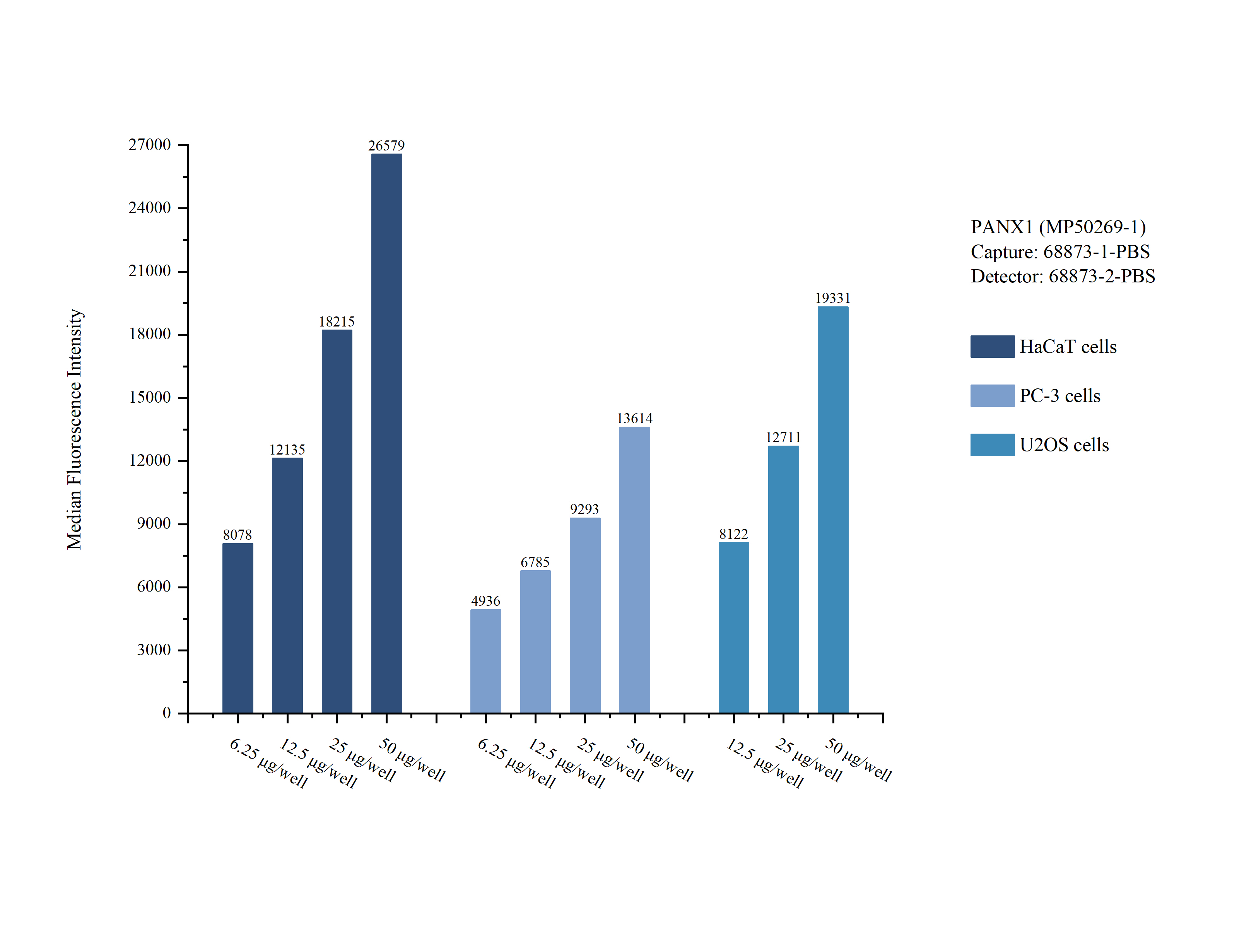 Cytometric bead array sample test of MP50269-1