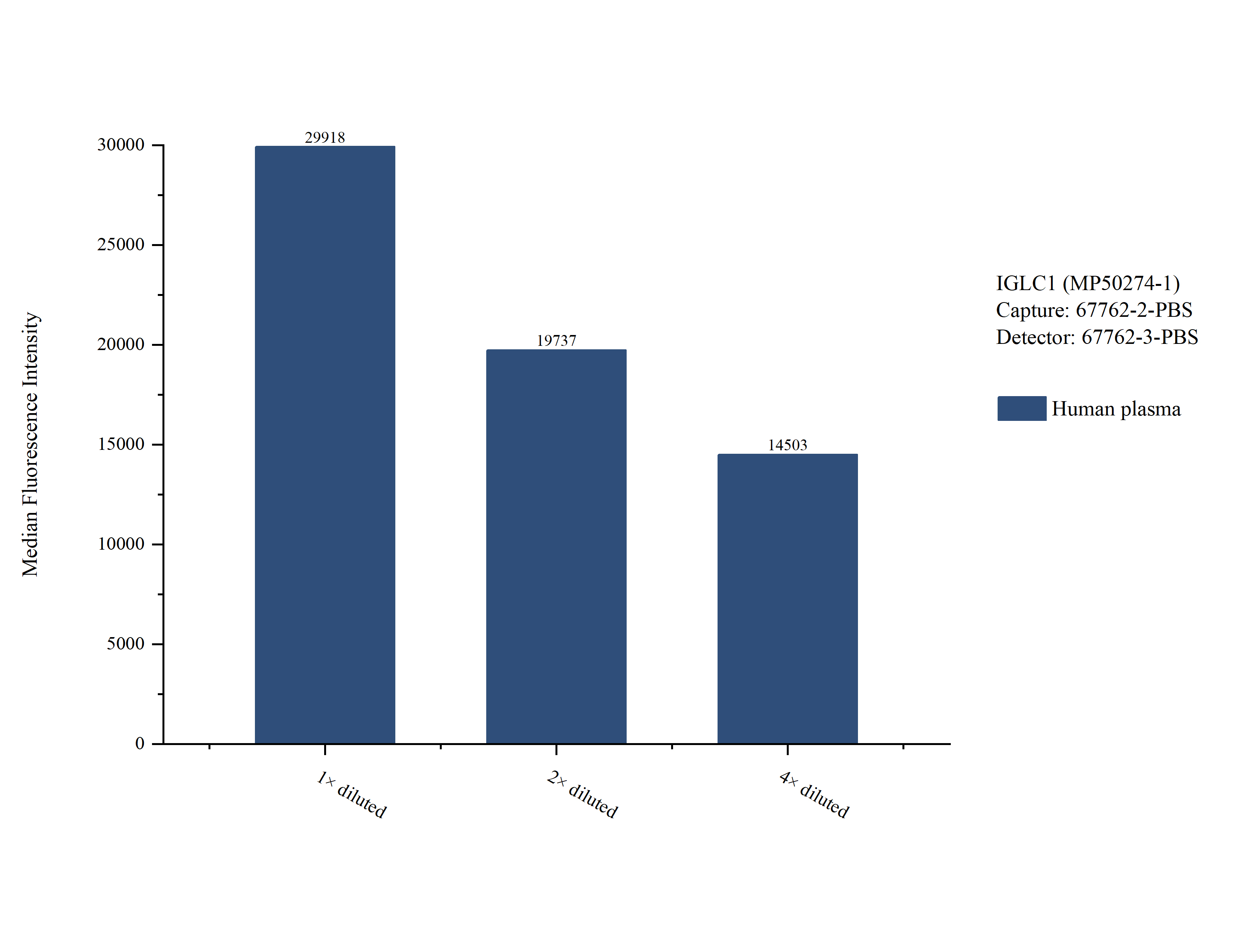 Cytometric bead array sample test of MP50274-1