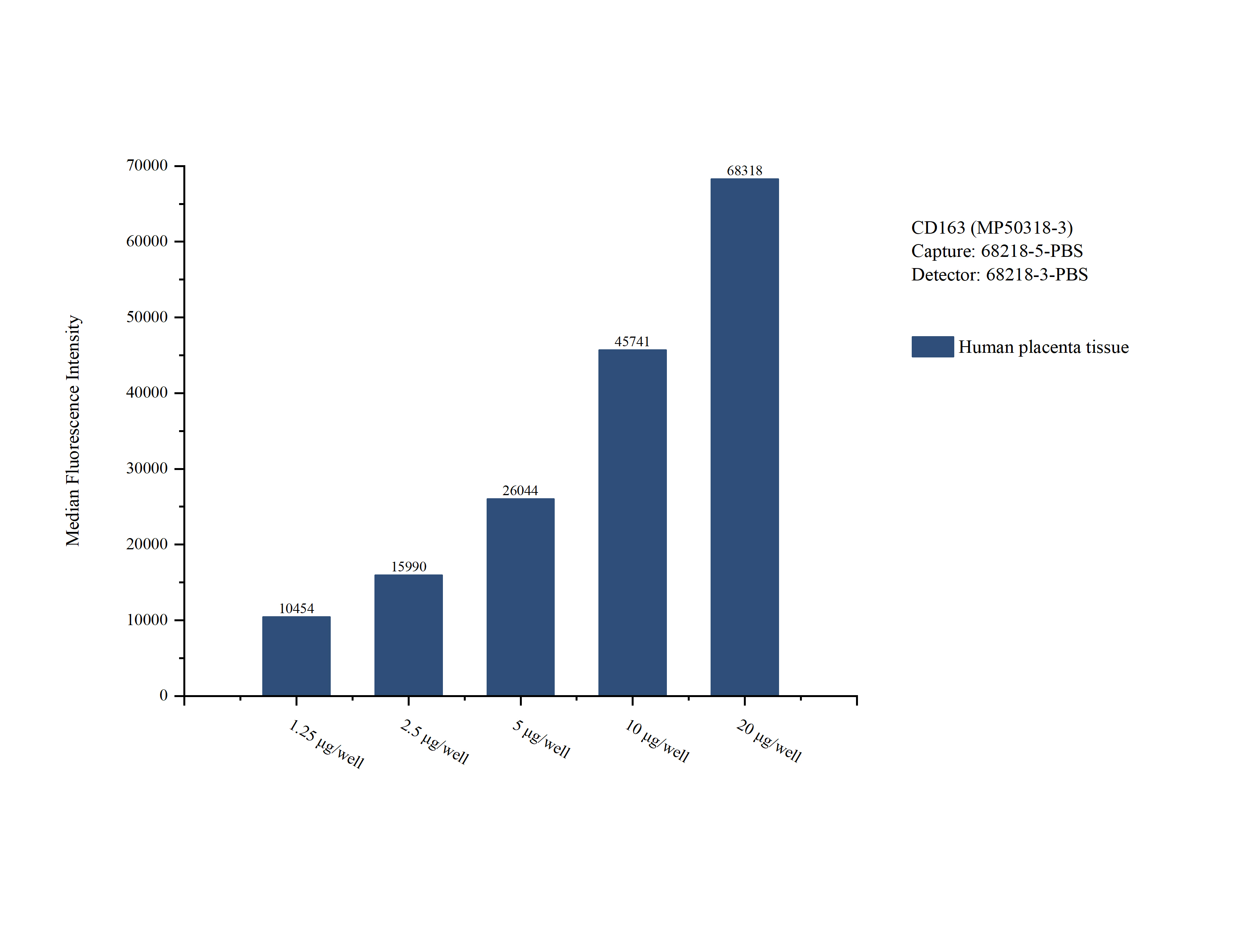 Cytometric bead array sample test of MP50318-3 Cytometric bead array sample test of MP50318-3