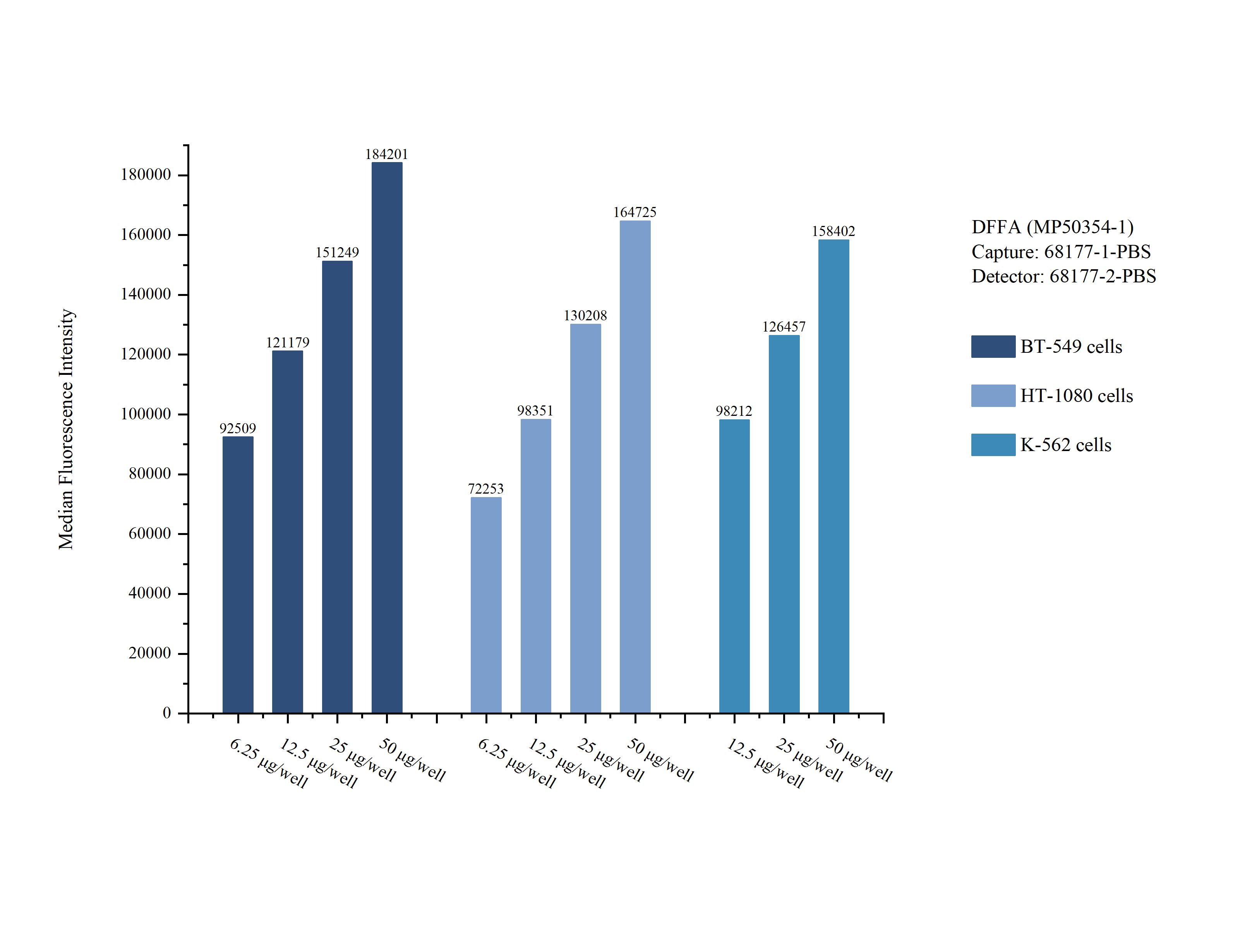 Cytometric bead array sample test of MP50354-1