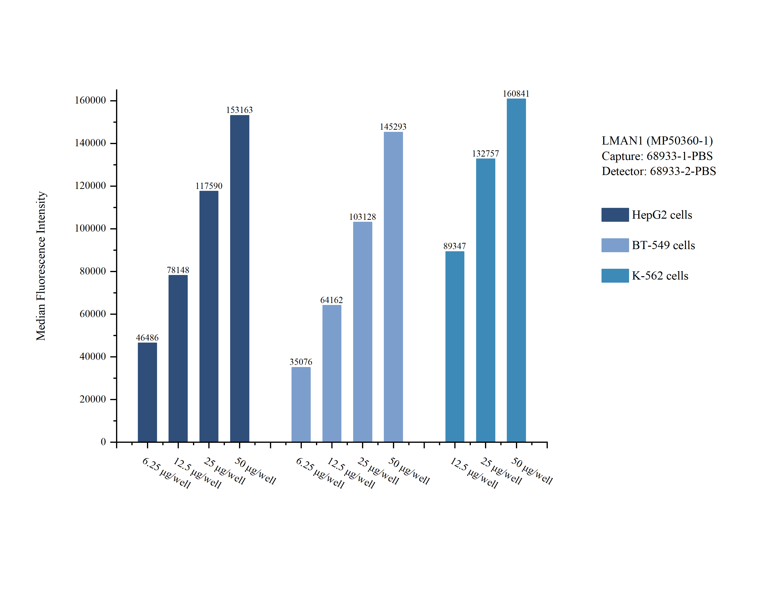 Cytometric bead array sample test of MP50360-1