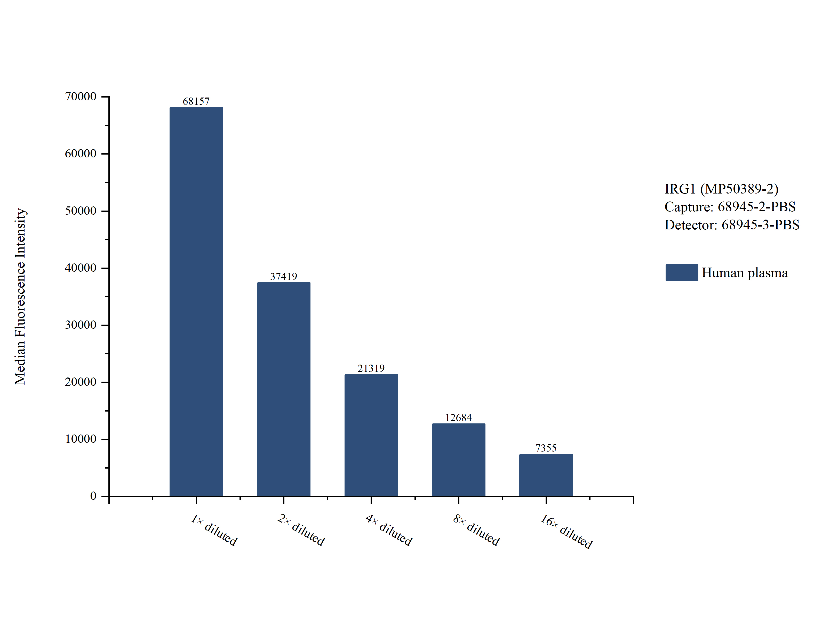 Cytometric bead array sample test of MP50389-2