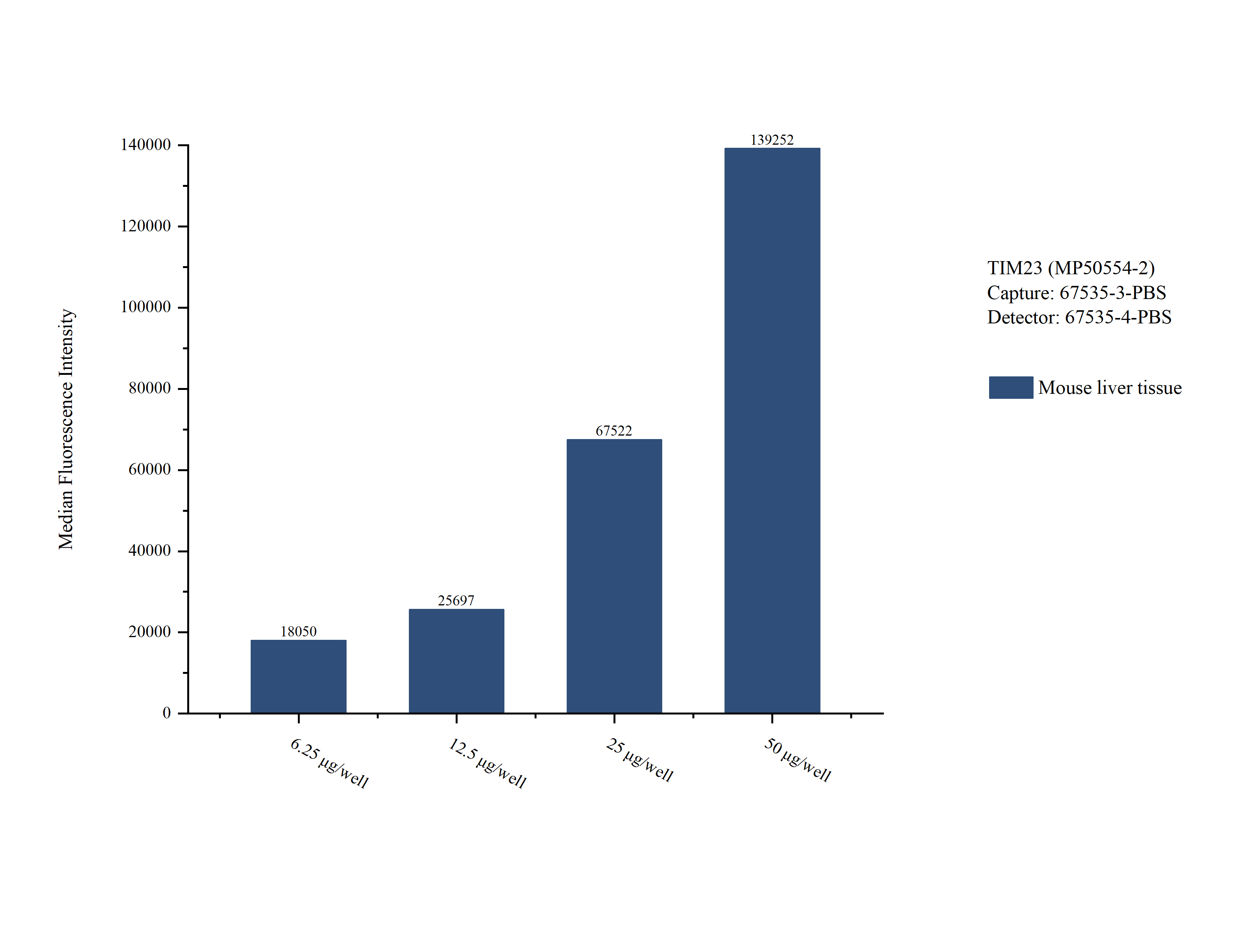 Cytometric bead array sample test of MP50554-2