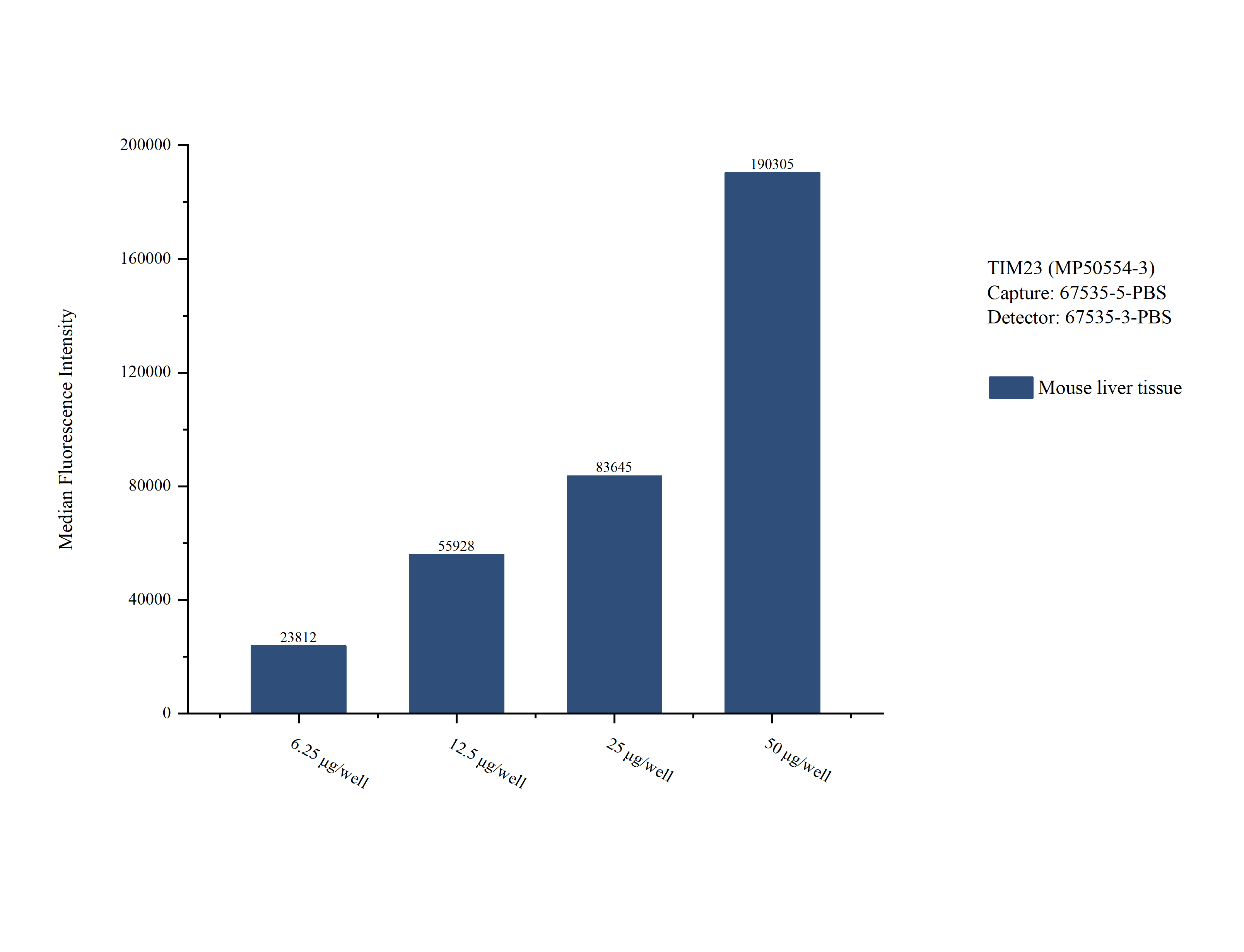 Cytometric bead array sample test of MP50554-3