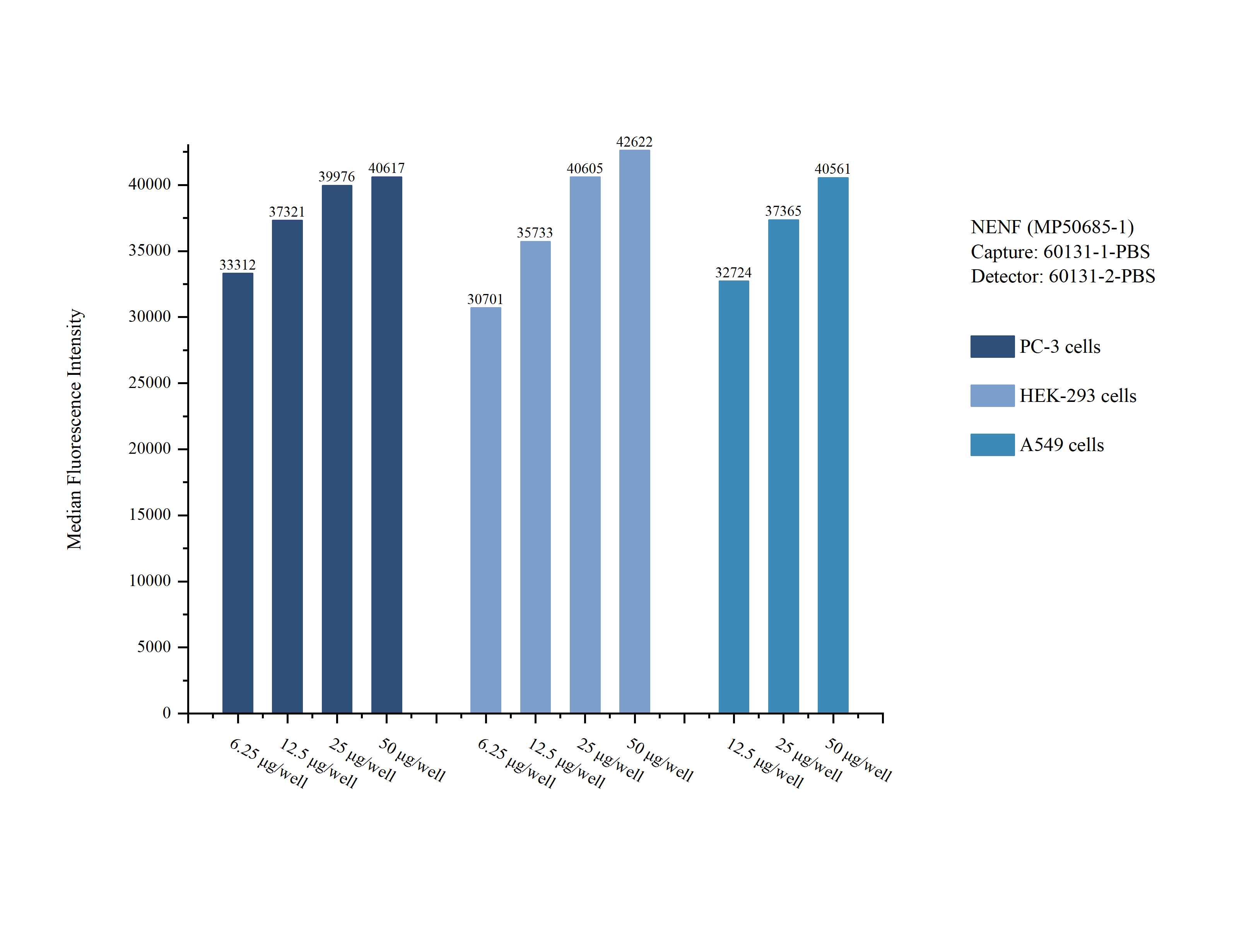 Cytometric bead array sample test of MP50685-1