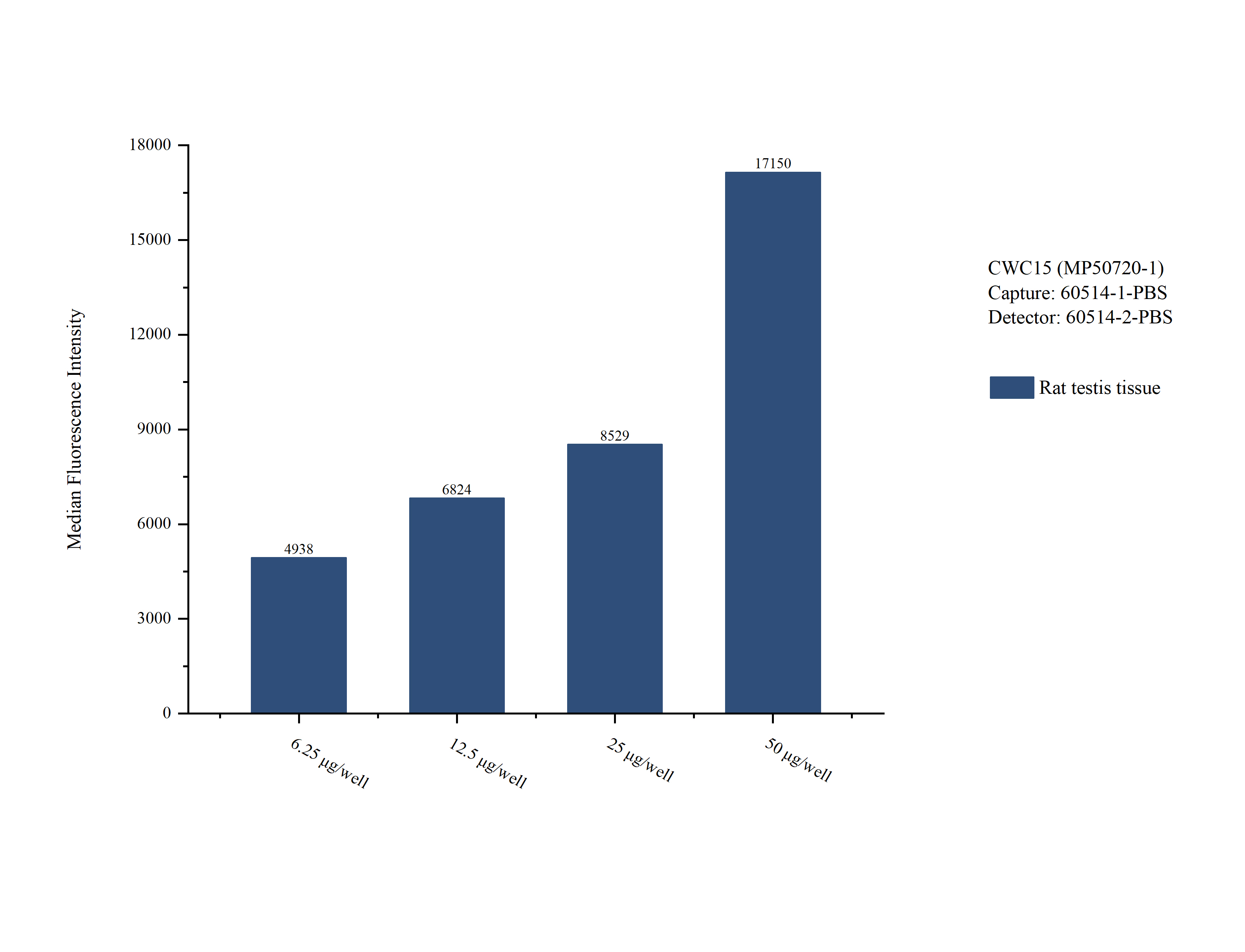Cytometric bead array sample test of MP50720-1