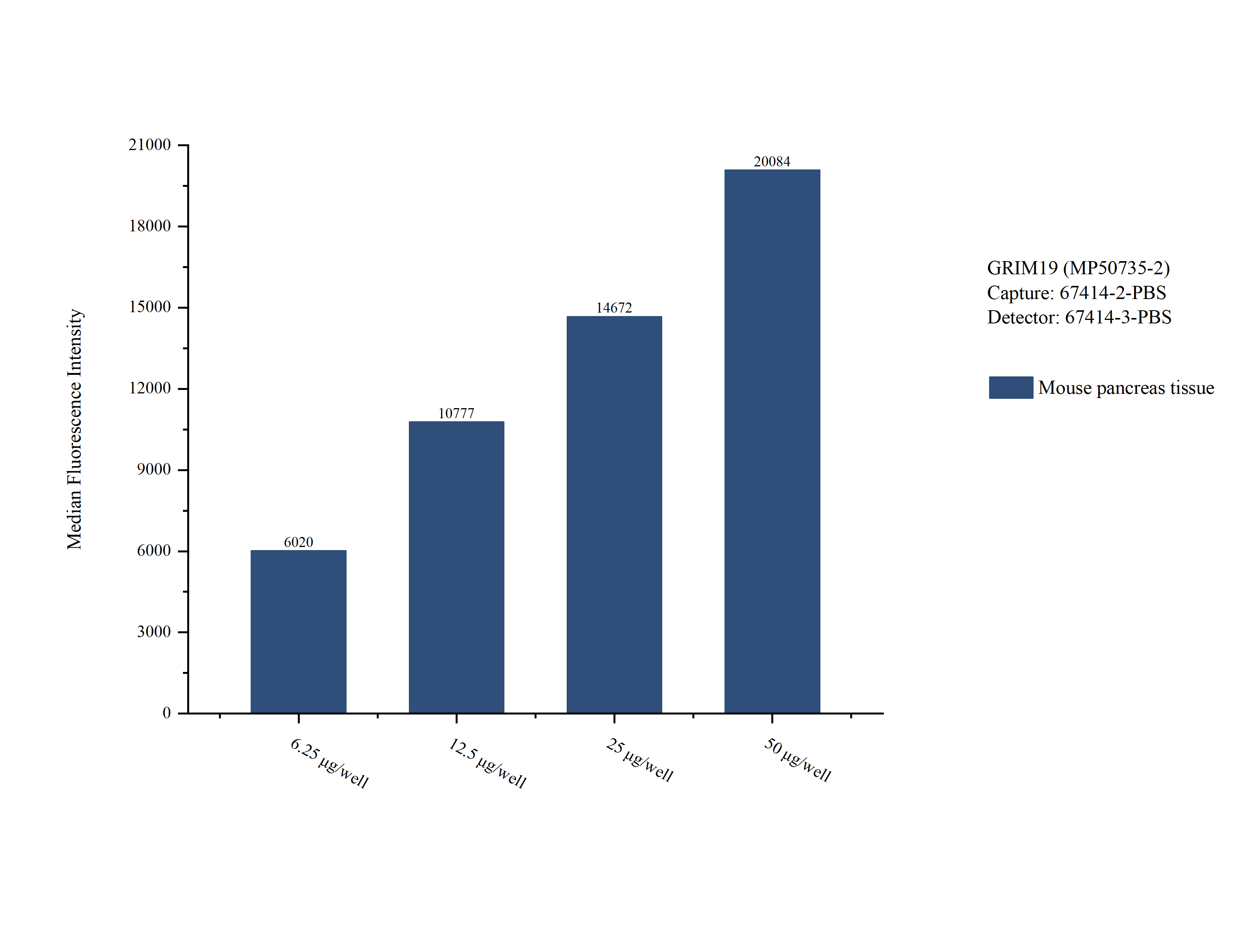 Cytometric bead array sample test of MP50735-2
