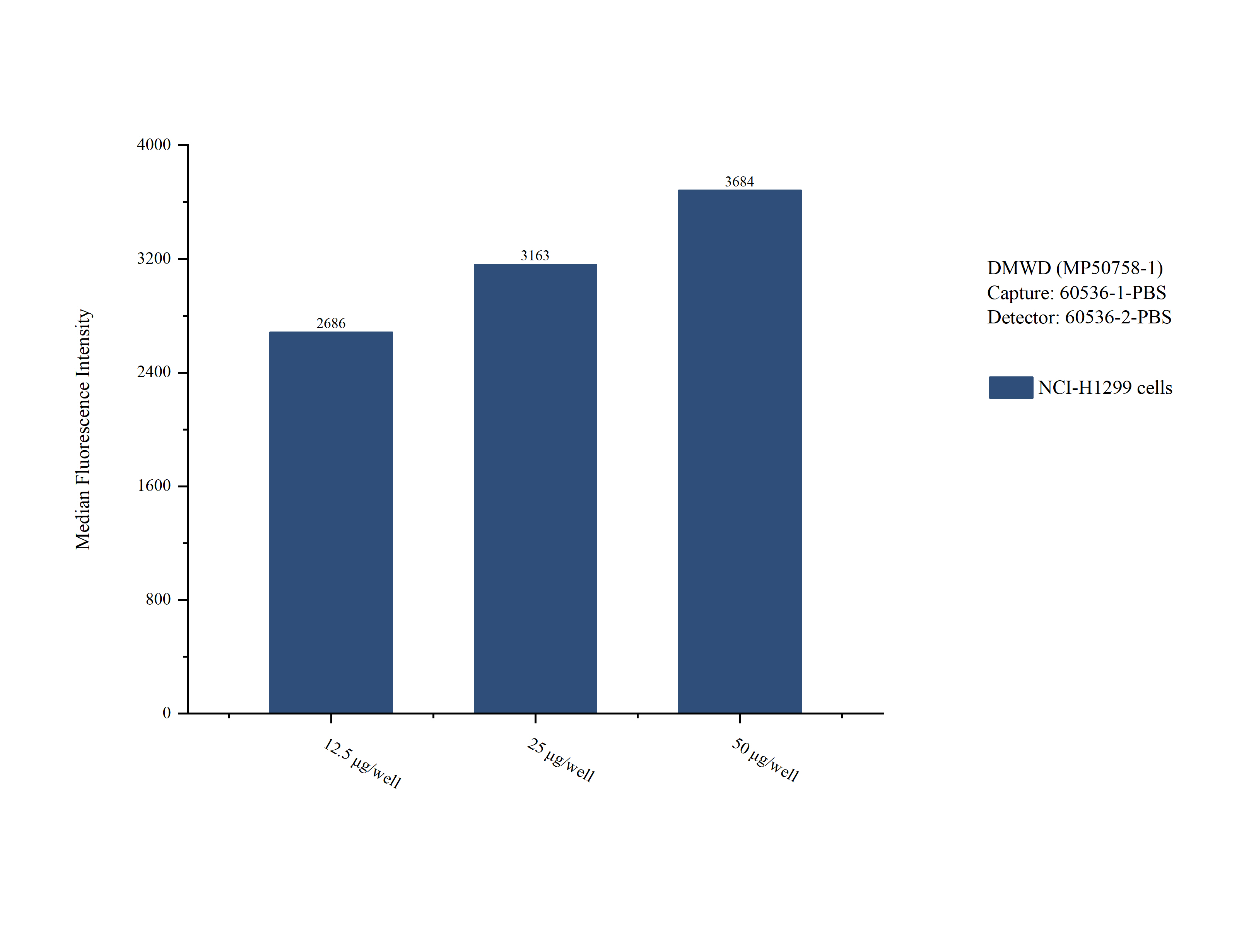 Cytometric bead array sample test of MP50758-1