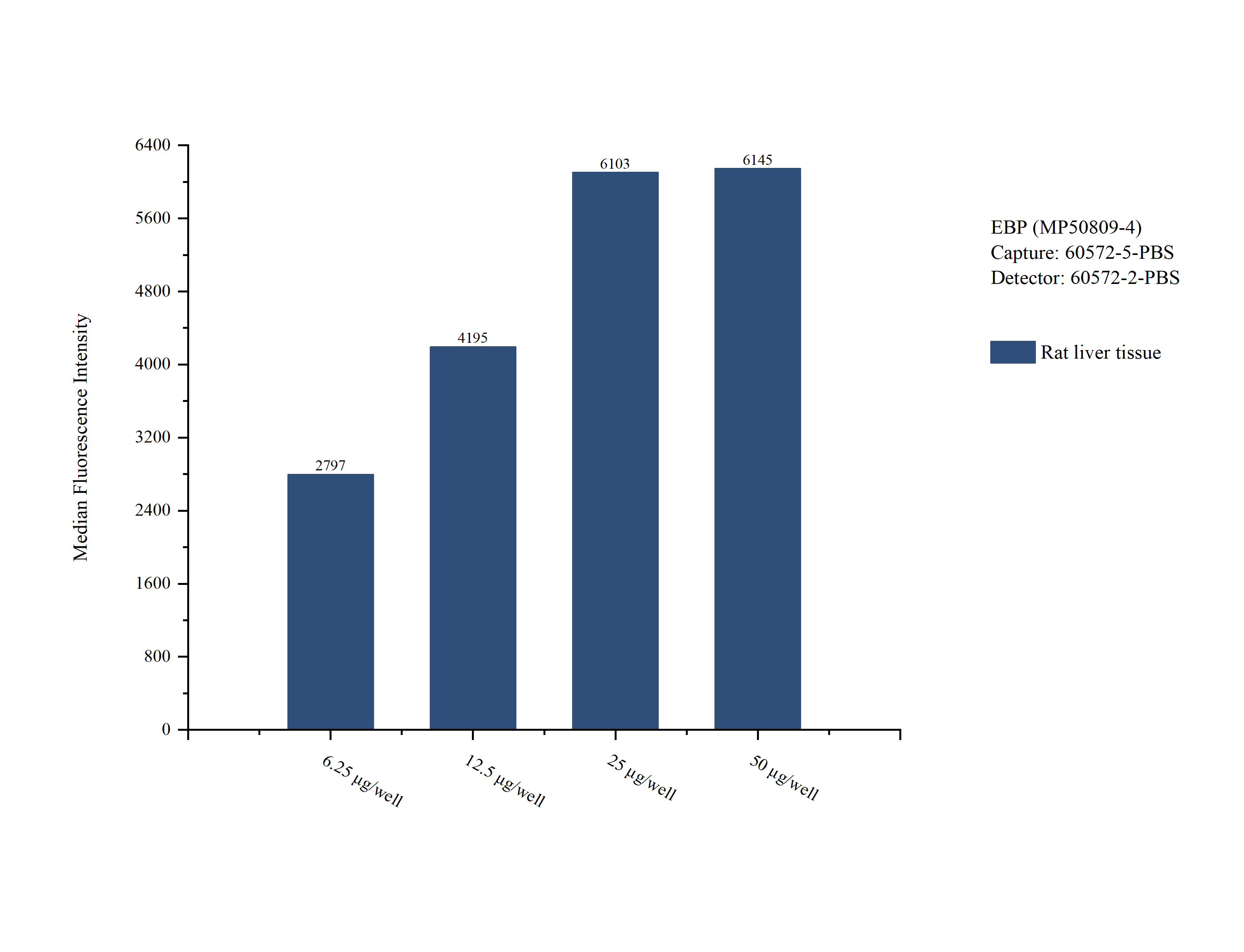 Cytometric bead array sample test of <a class='green' href='/productredirect?CatalogNo=MP50809-4' target='_blank'>MP50809-4</a>, EBP Monoclonal Matched Antibody Pair, PBS Only. Capture antibody: <a class='green' href='/productredirect?CatalogNo=60572-5-PBS' target='_blank'>60572-5-PBS</a>. Detection antibody: 60572-2-PBS. Cytometric bead array sample test of MP50809-4