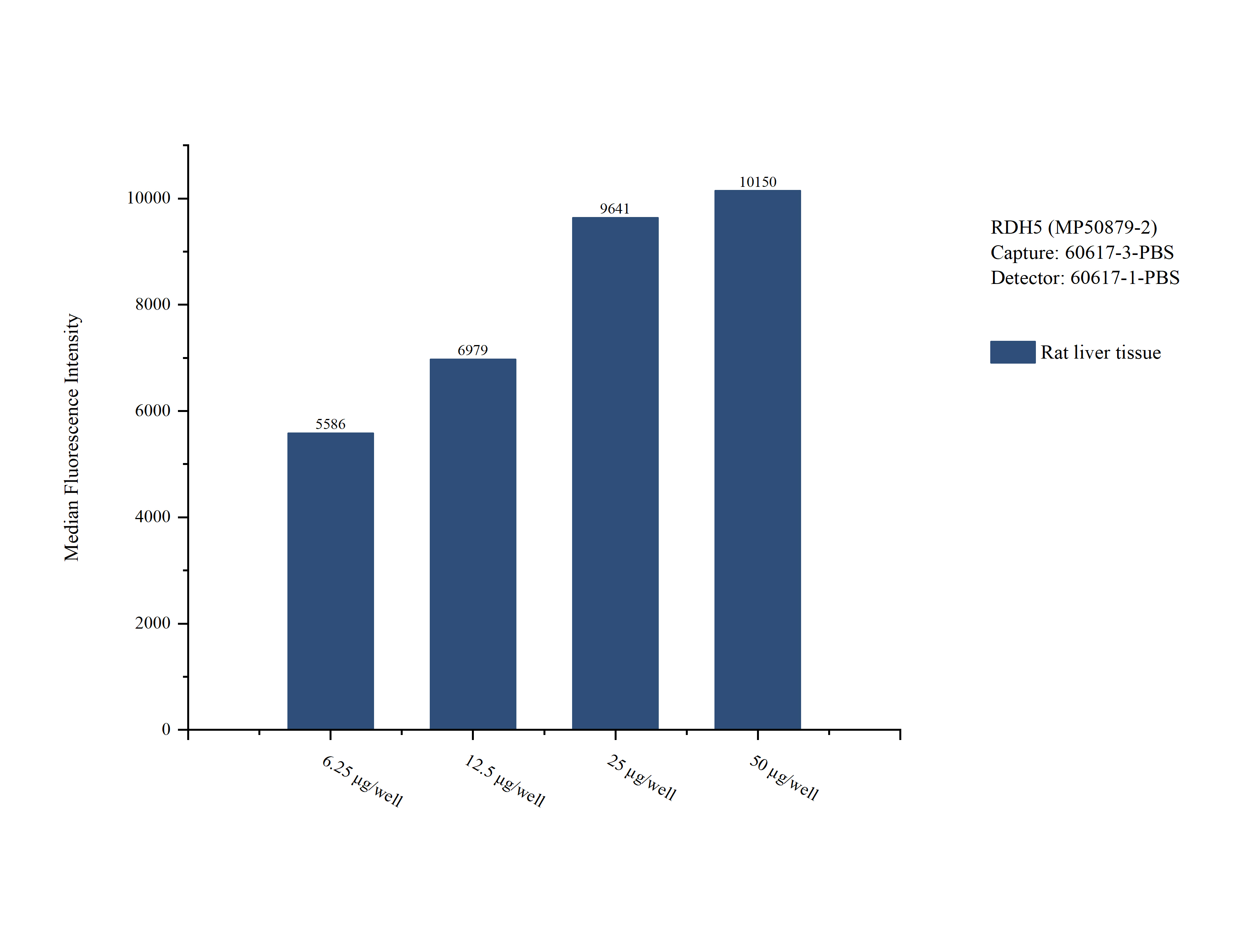 Cytometric bead array sample test of MP50879-2