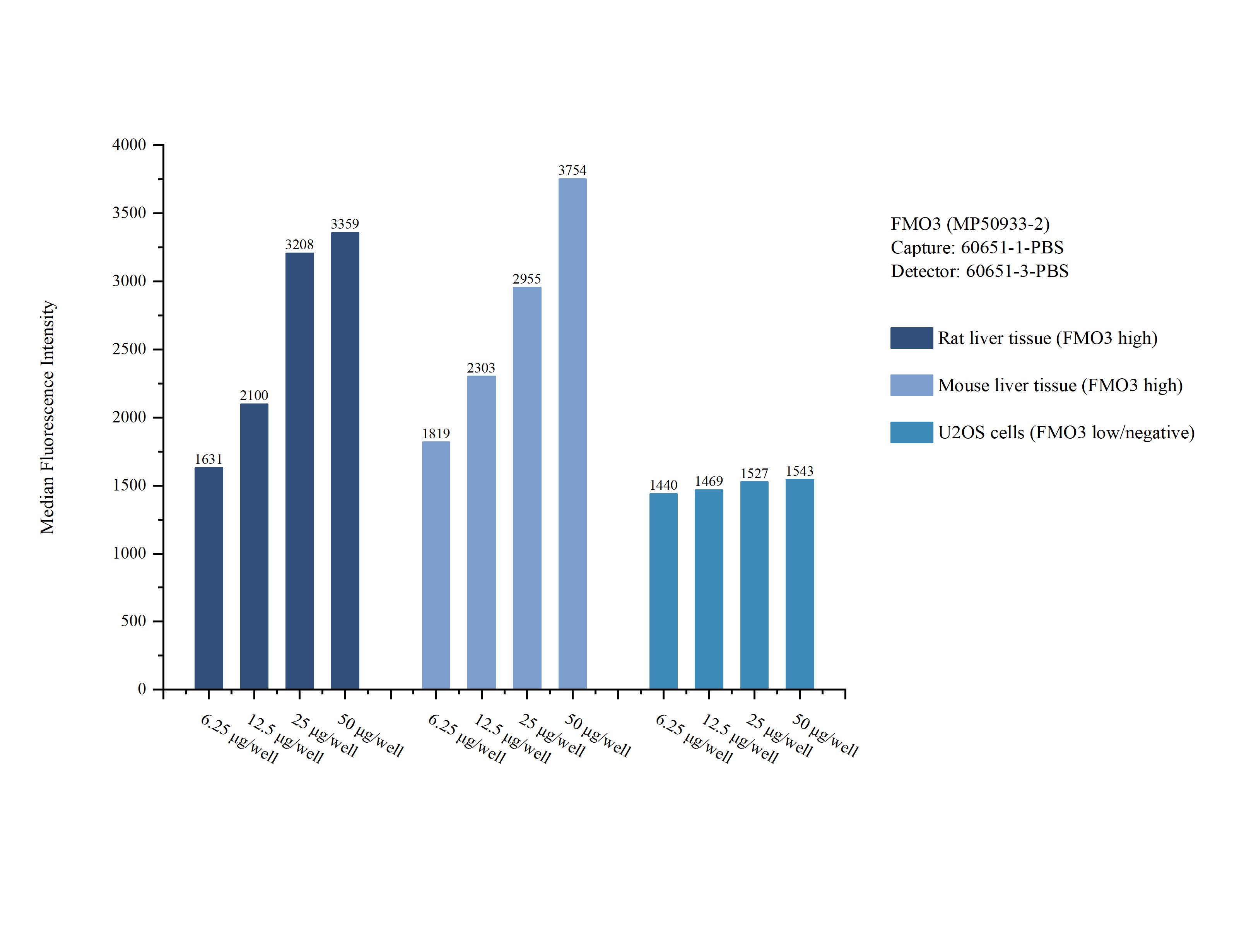 Cytometric bead array sample test of MP50933-2
