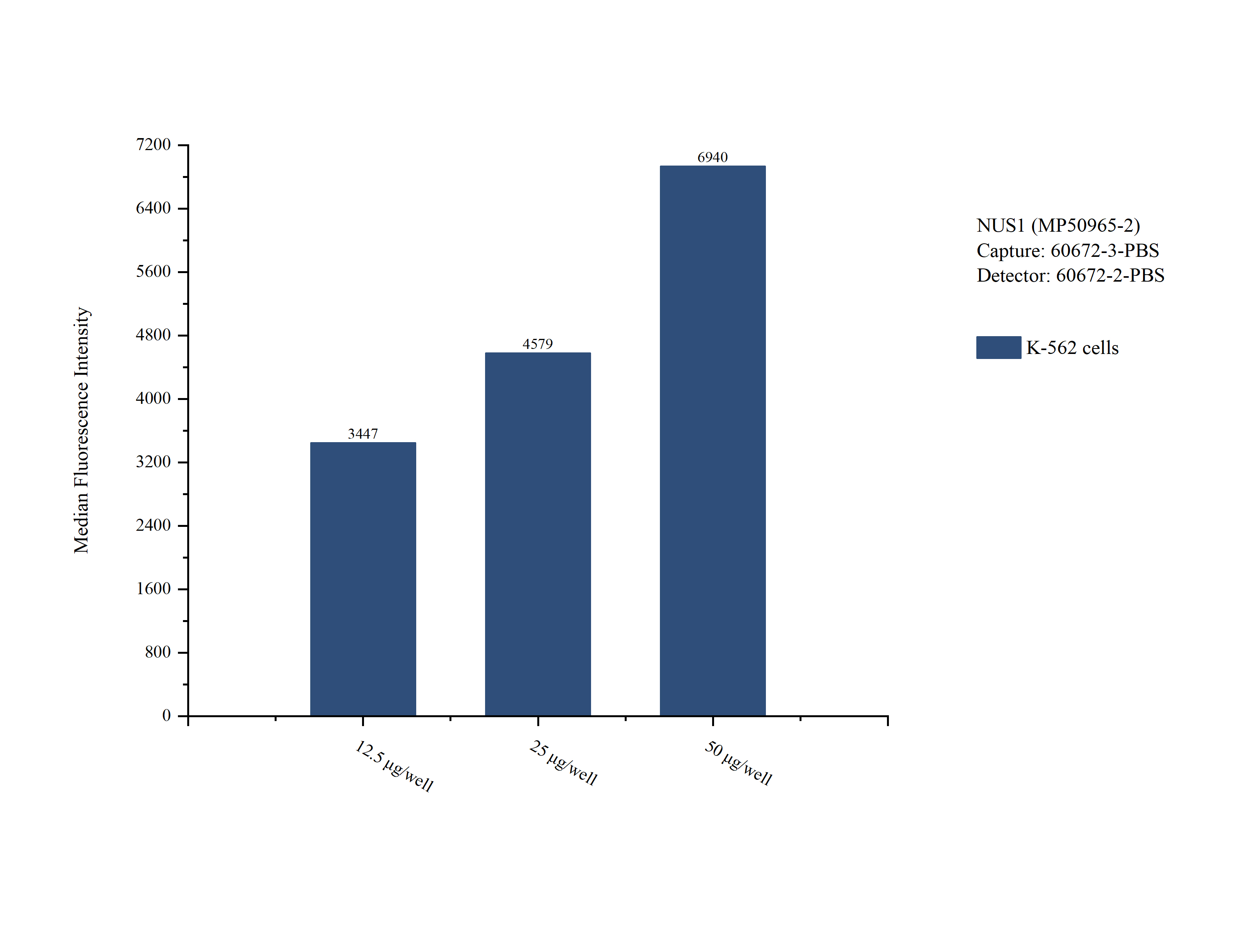 Cytometric bead array sample test of MP50965-2
