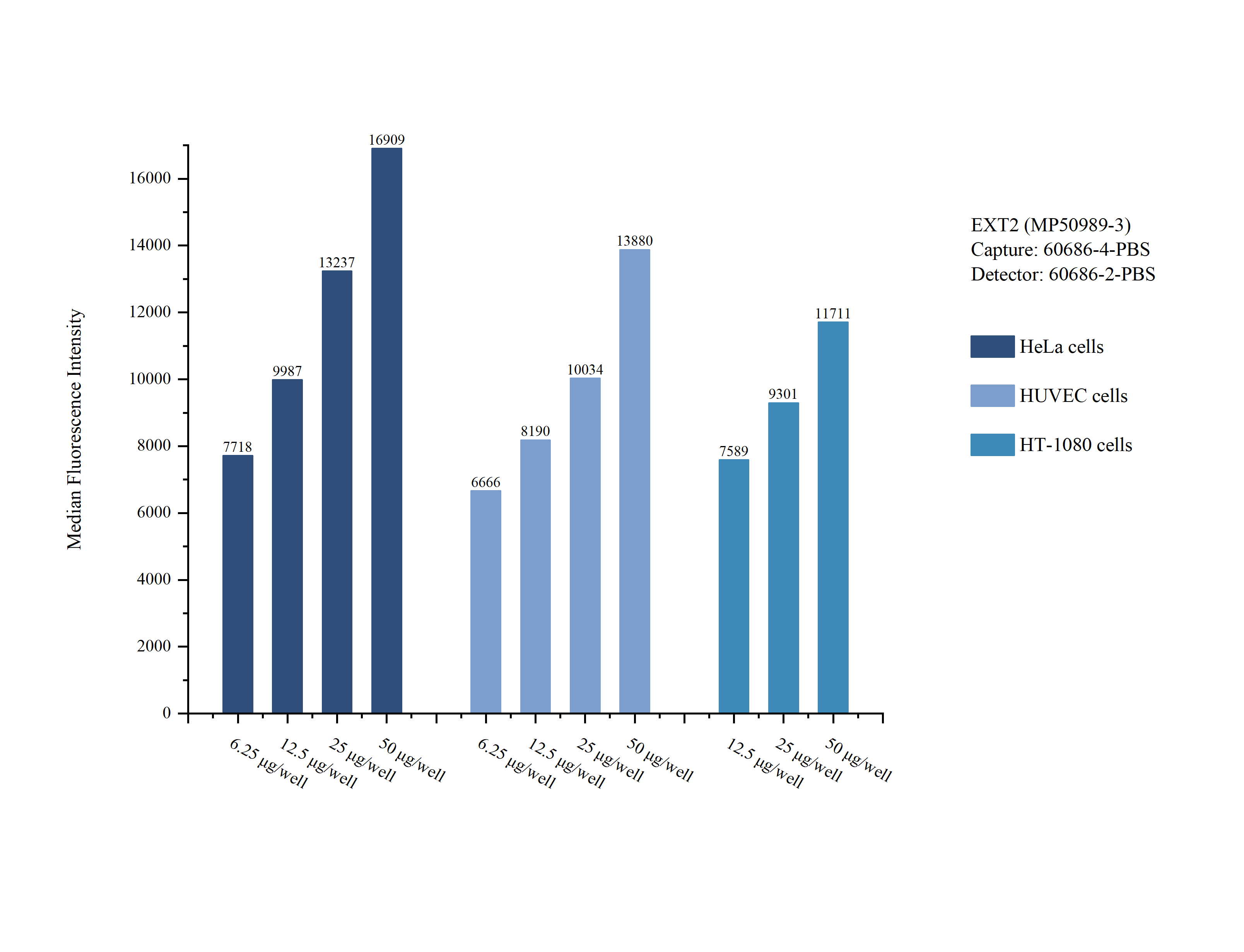 Cytometric bead array sample test of MP50989-3