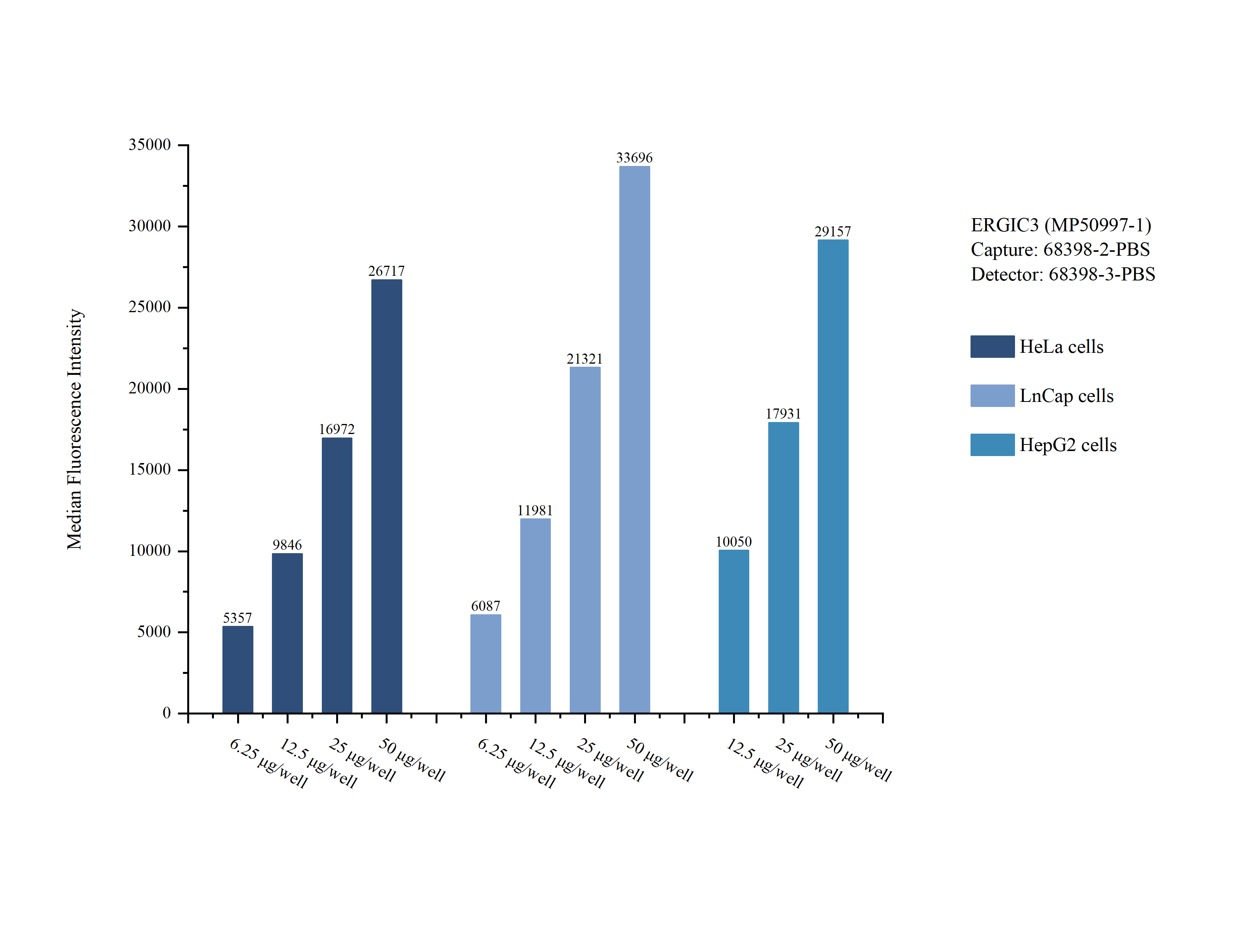 Cytometric bead array sample test of MP50997-1