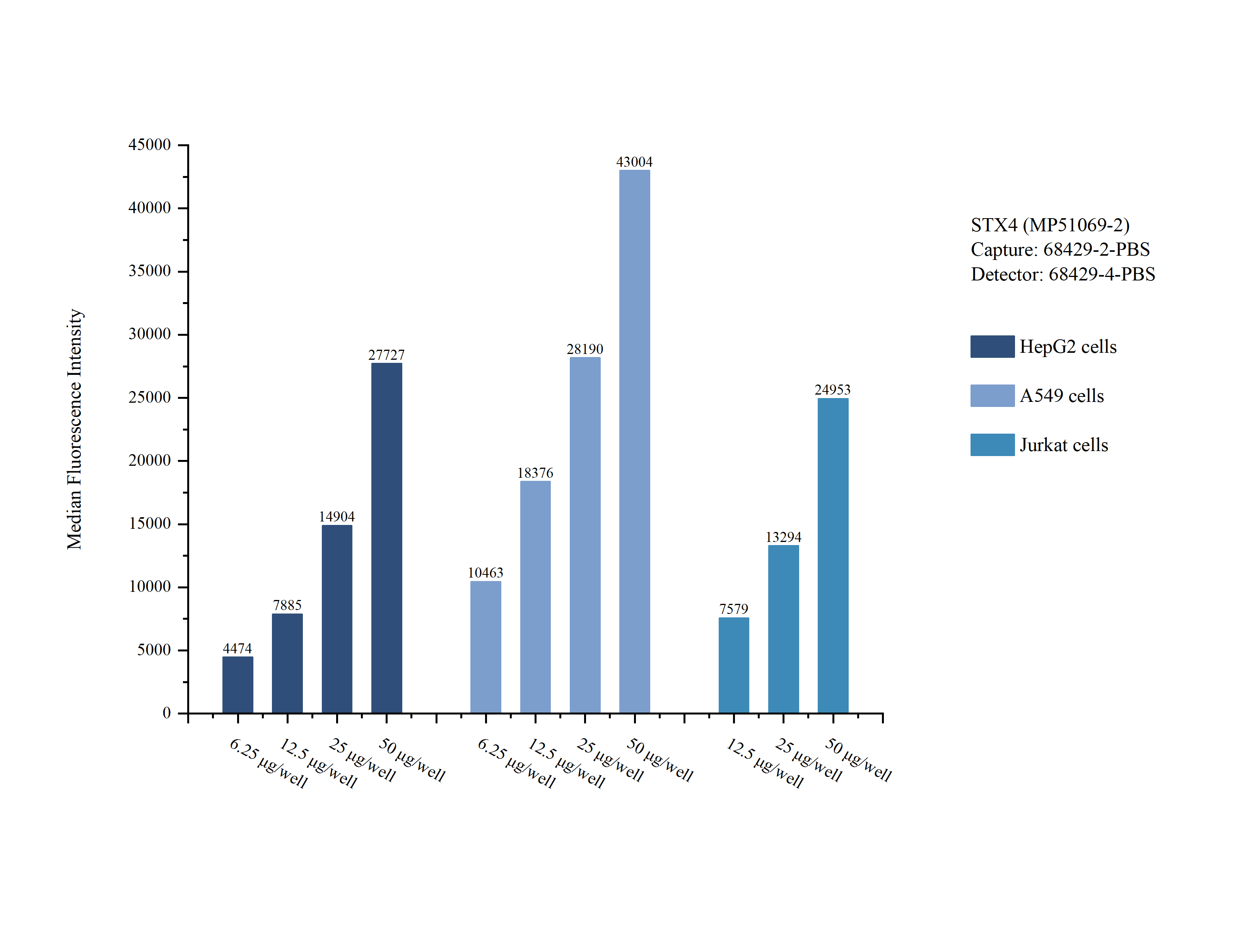 Cytometric bead array sample test of MP51069-2