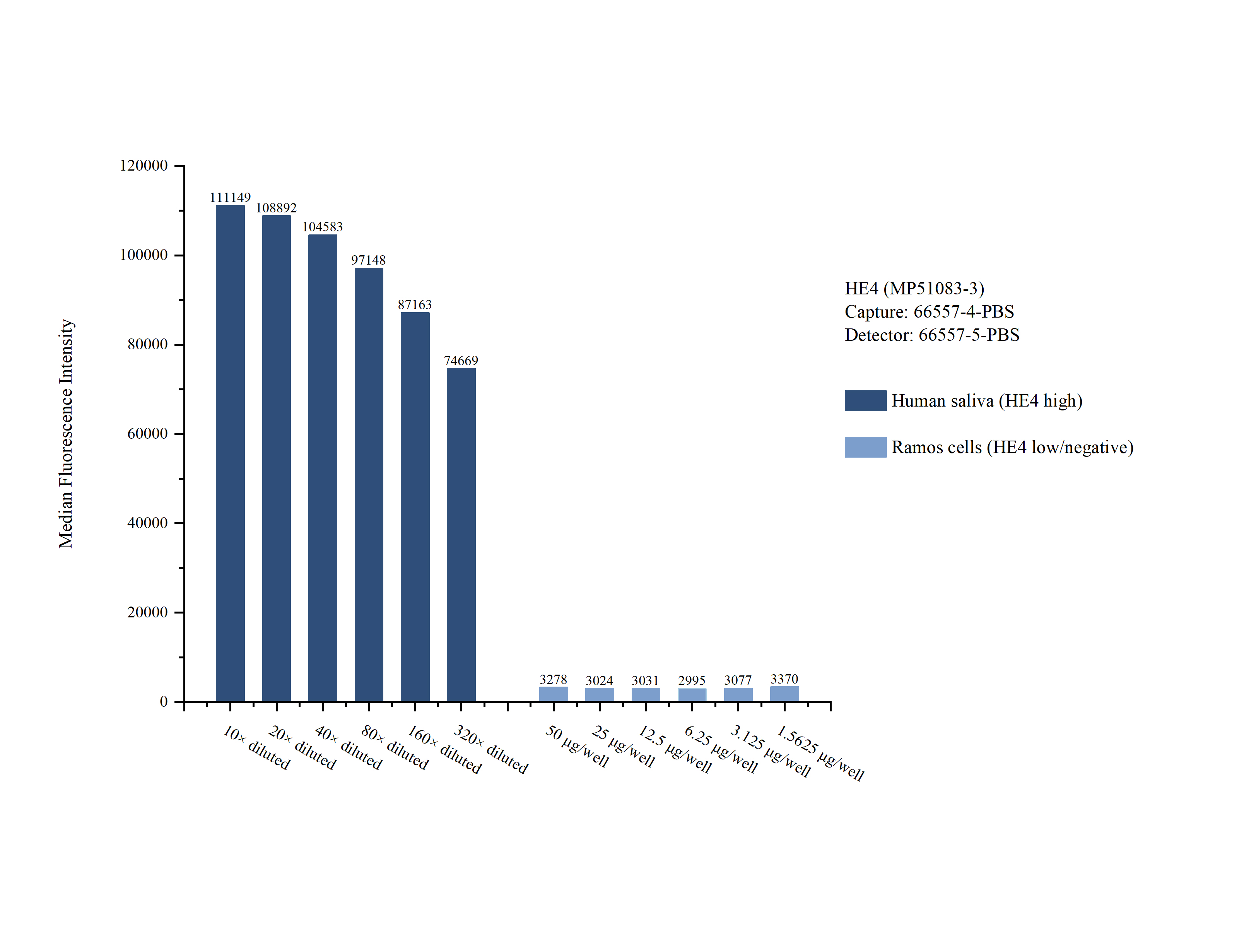 Cytometric bead array sample test of MP51083-3