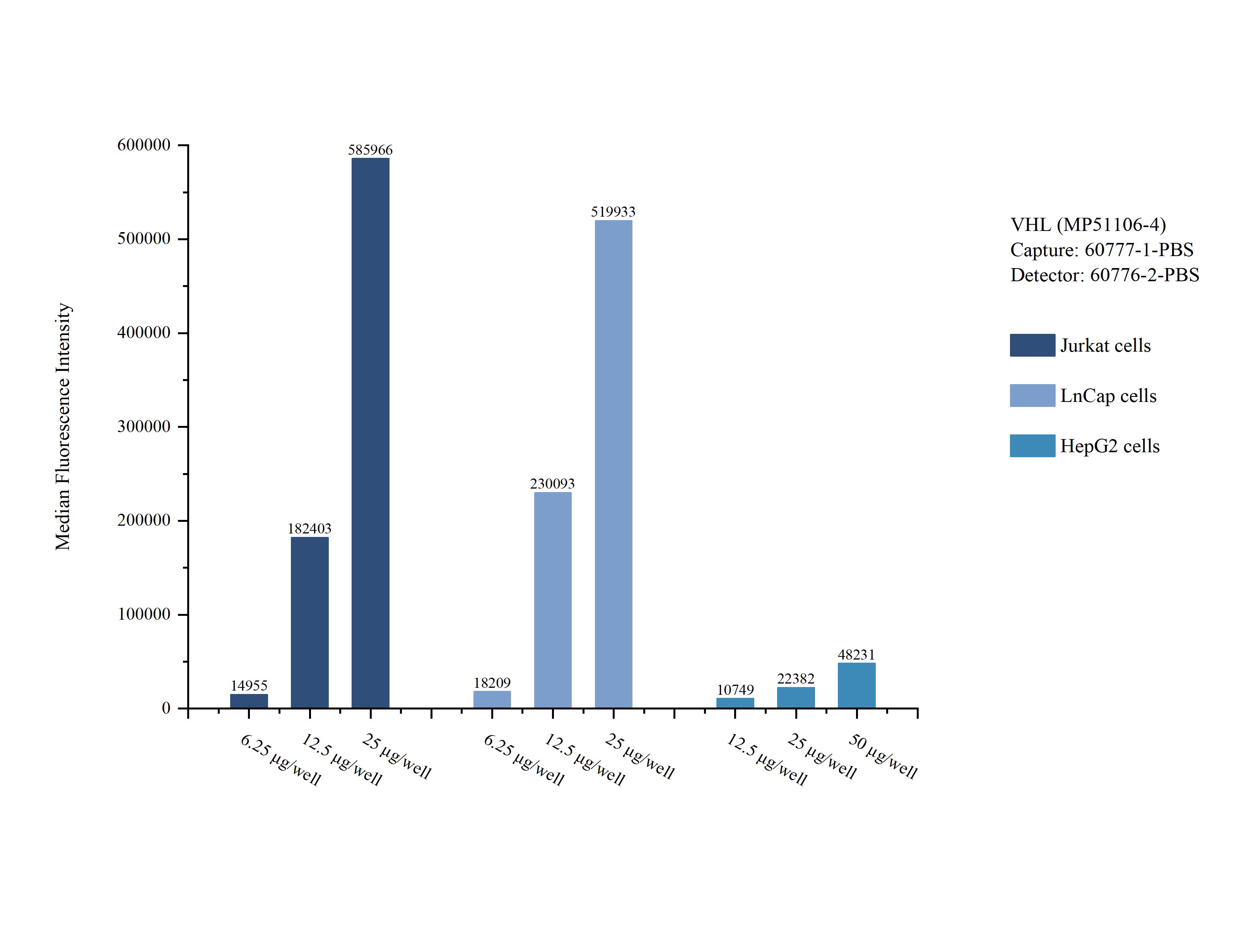 Cytometric bead array sample test of MP51106-4 Cytometric bead array sample test of MP51106-4