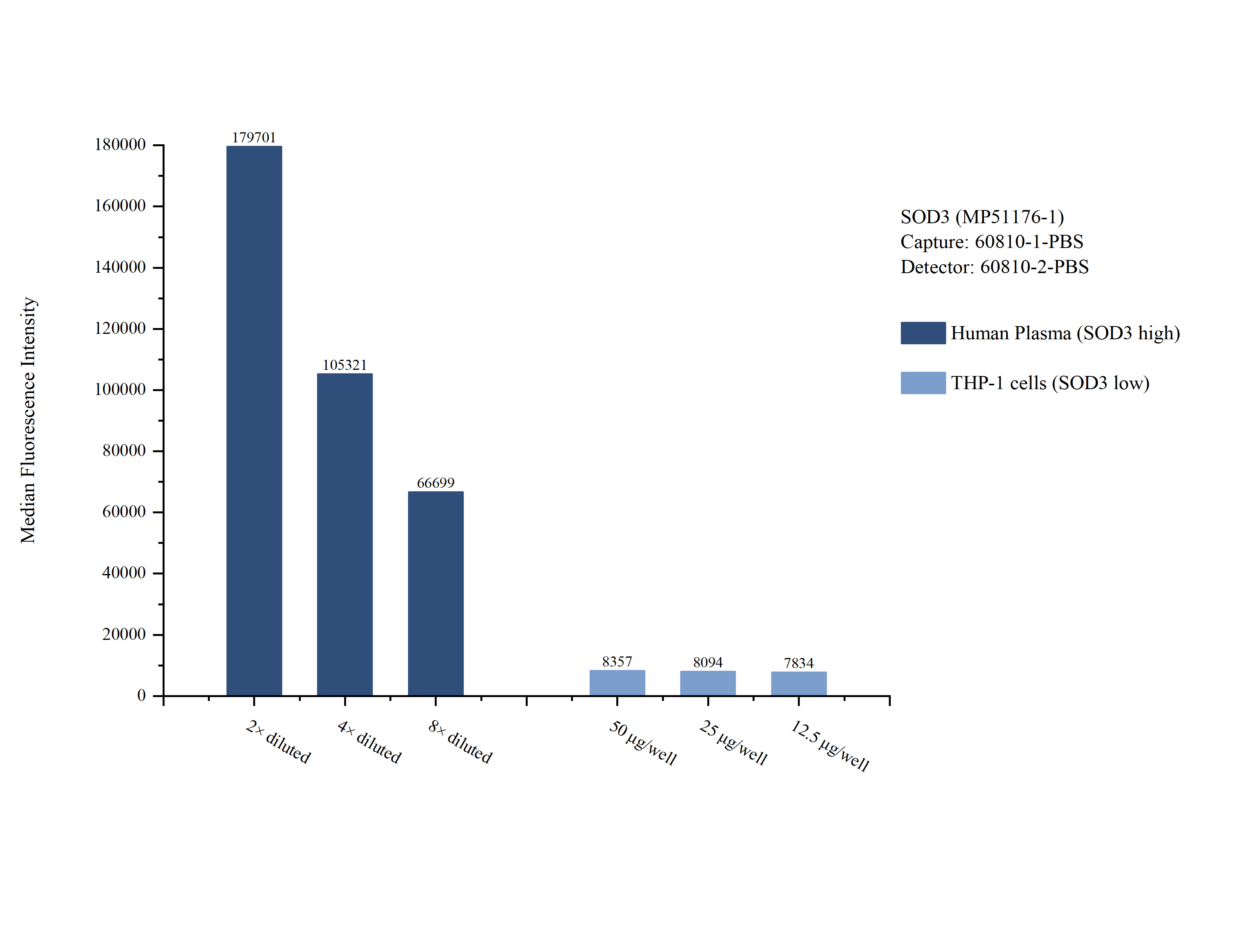 Cytometric bead array sample test of MP51176-1