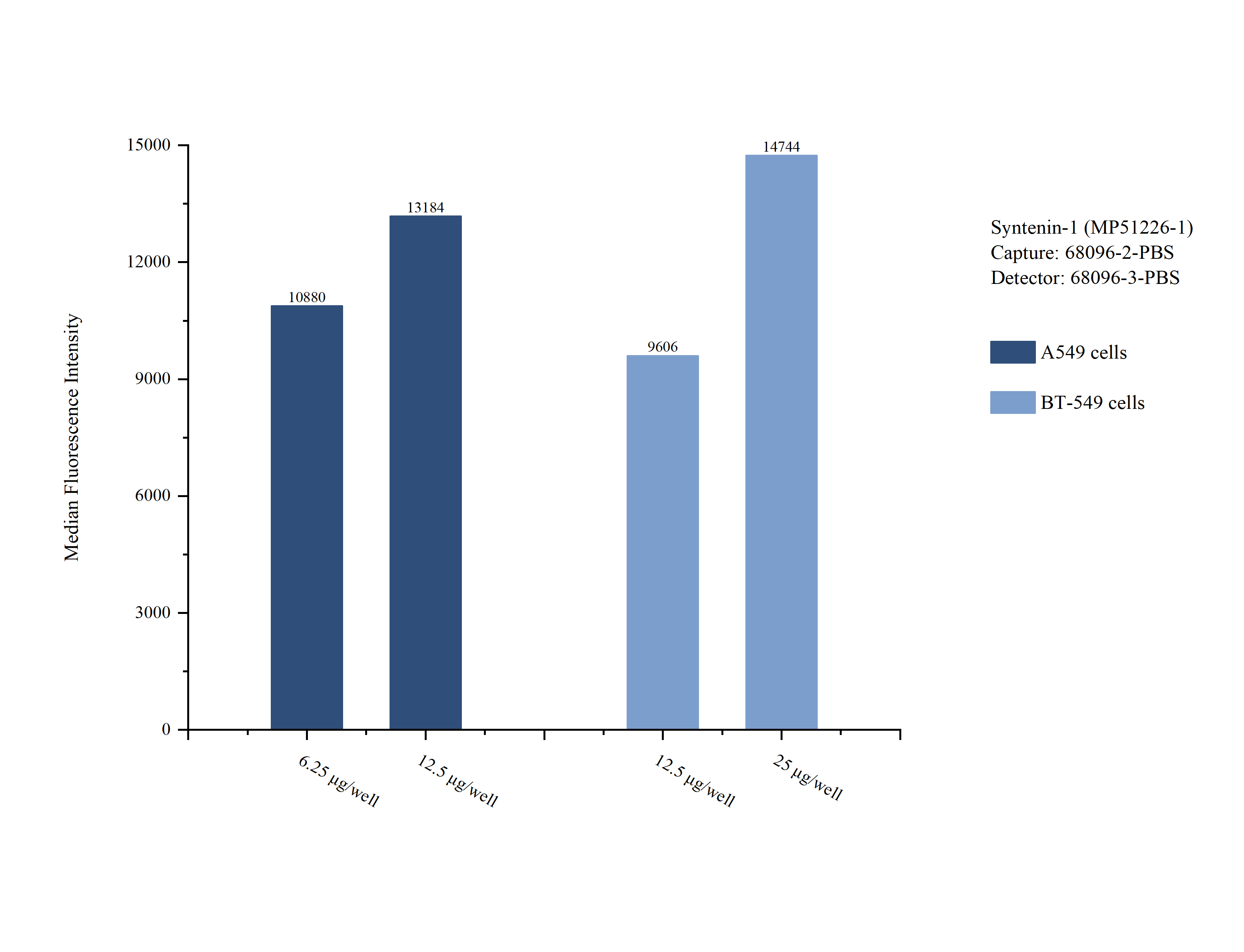 Cytometric bead array sample test of MP51226-1