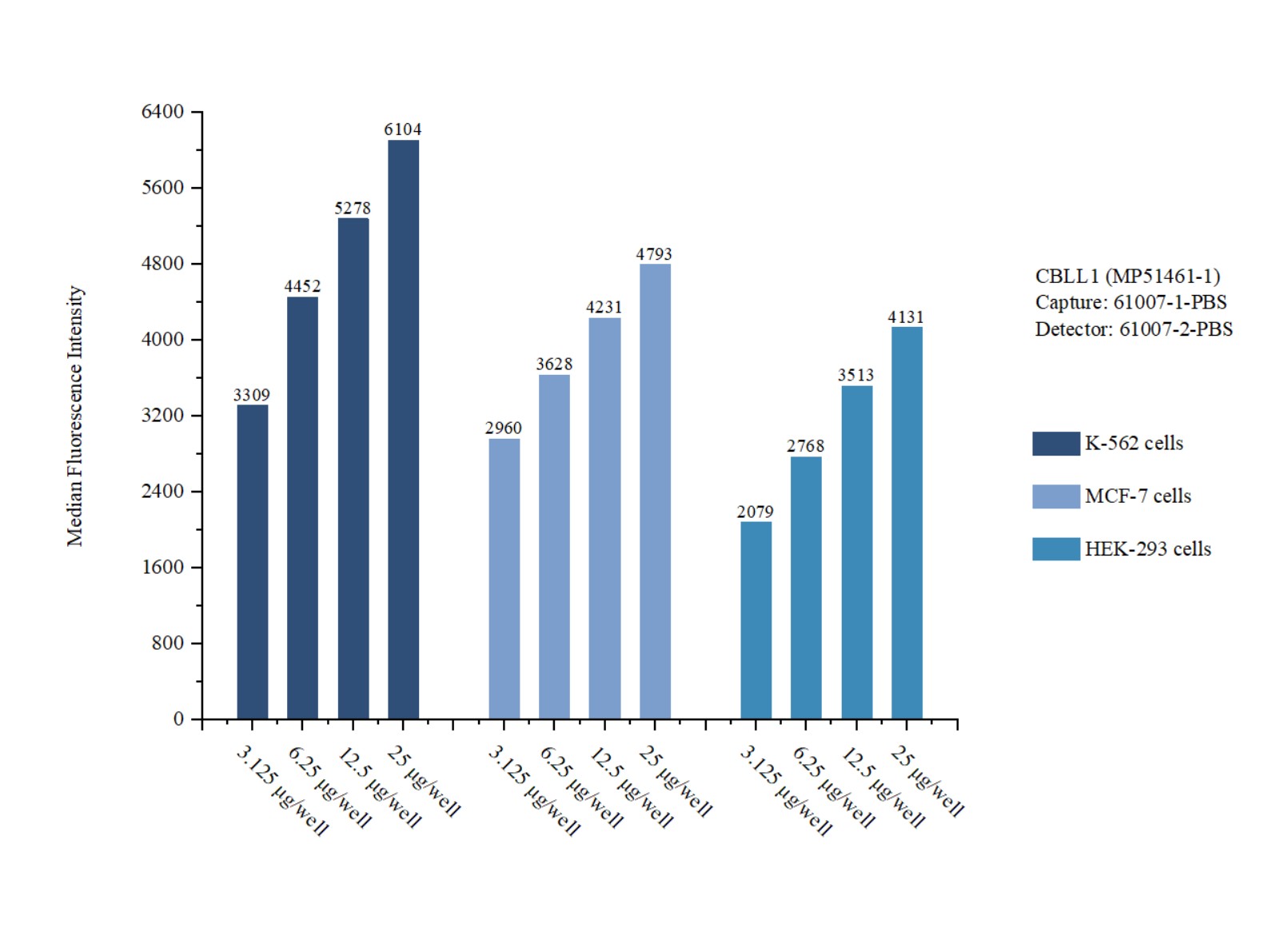 Cytometric bead array sample test of MP51461-1