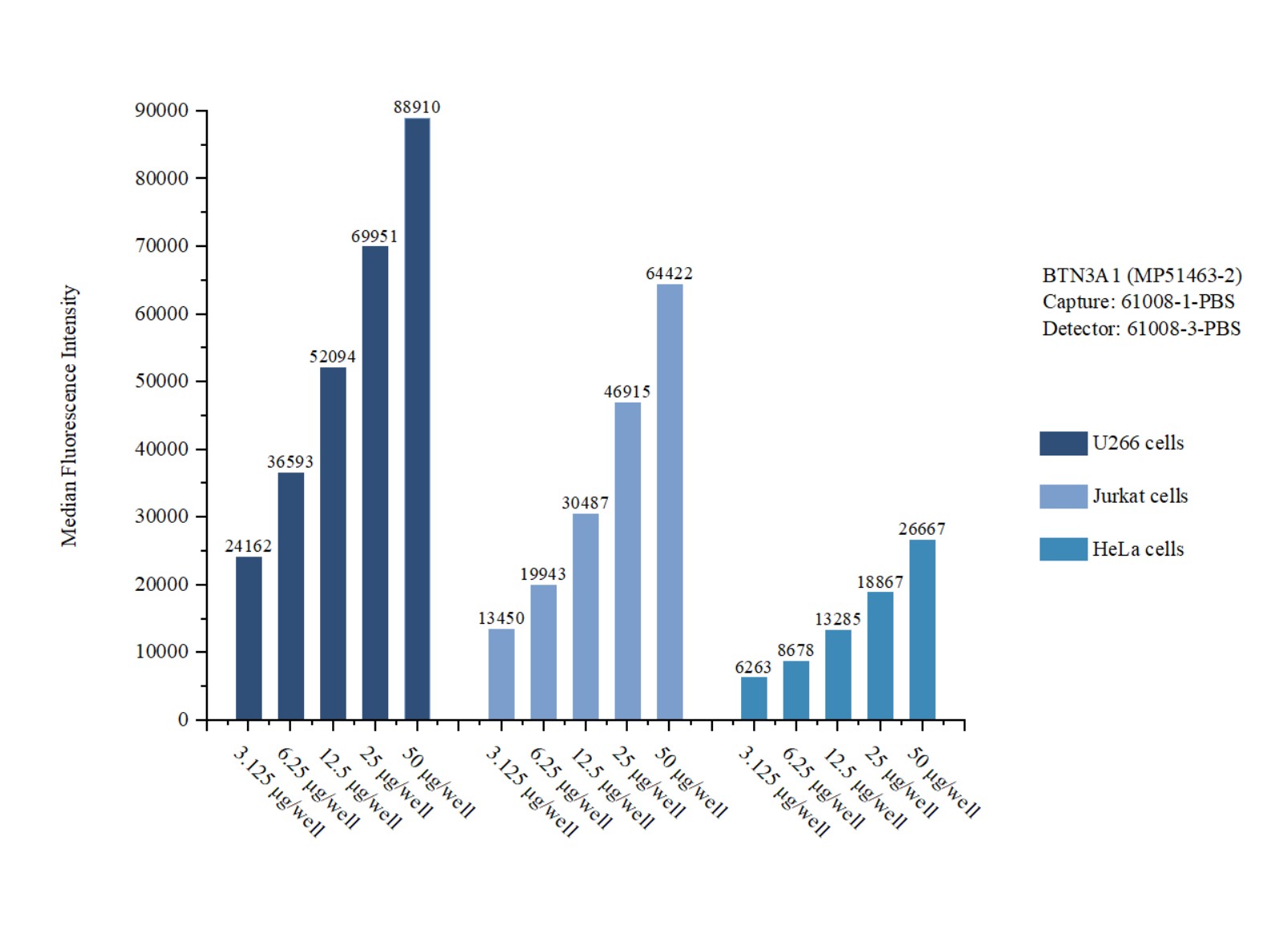 Cytometric bead array sample test of MP51463-2