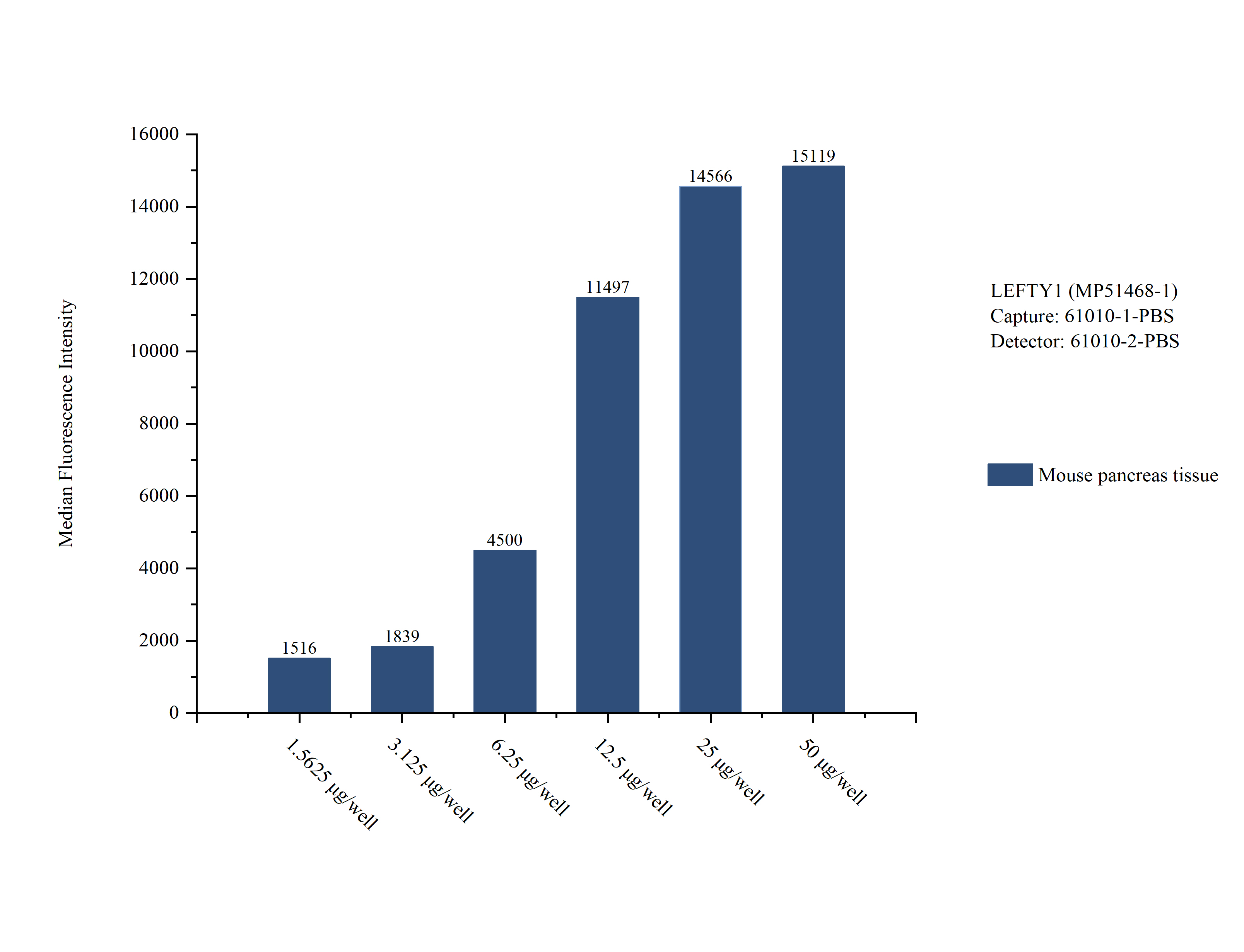 Cytometric bead array sample test of MP51468-1