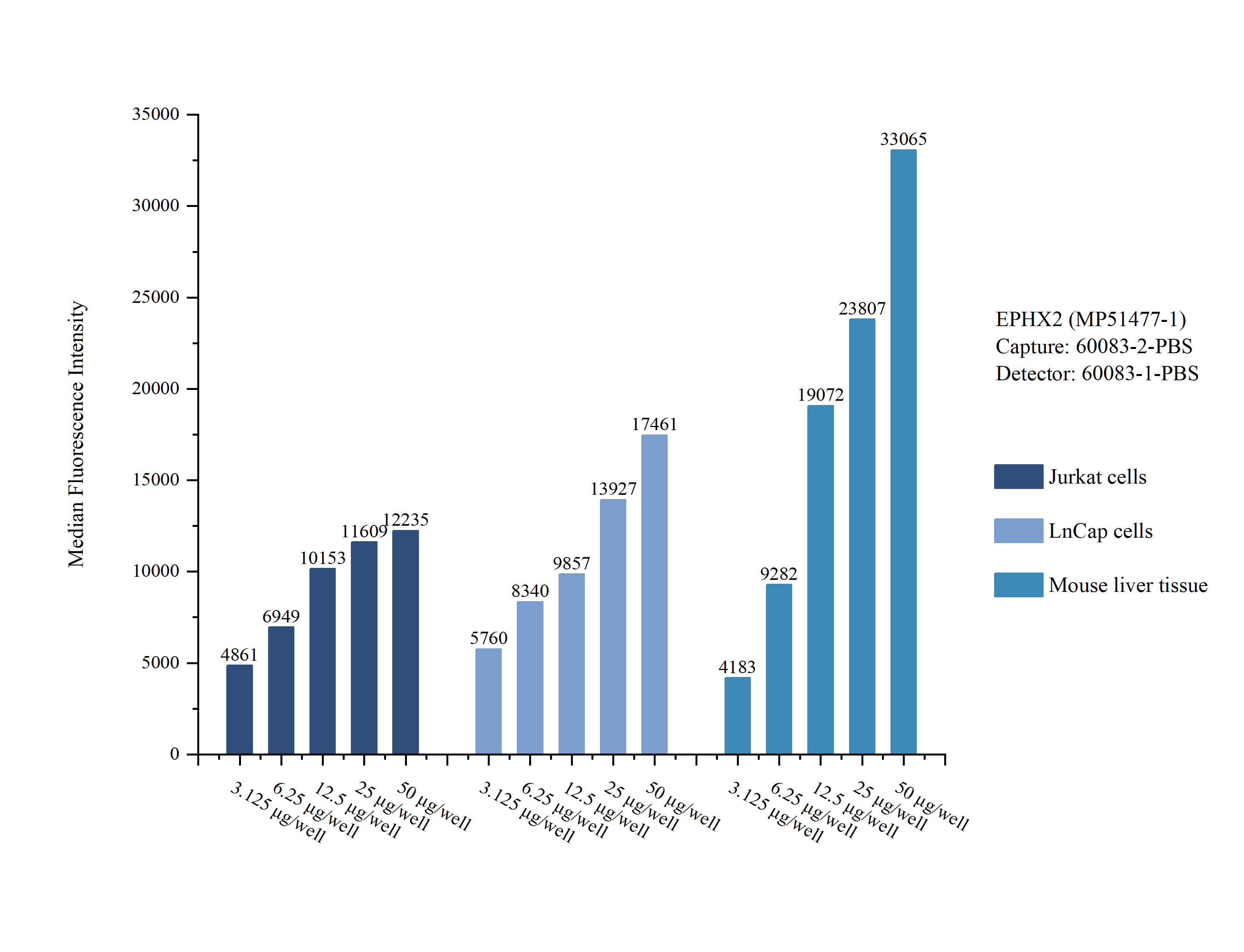 Cytometric bead array sample test of MP51477-1