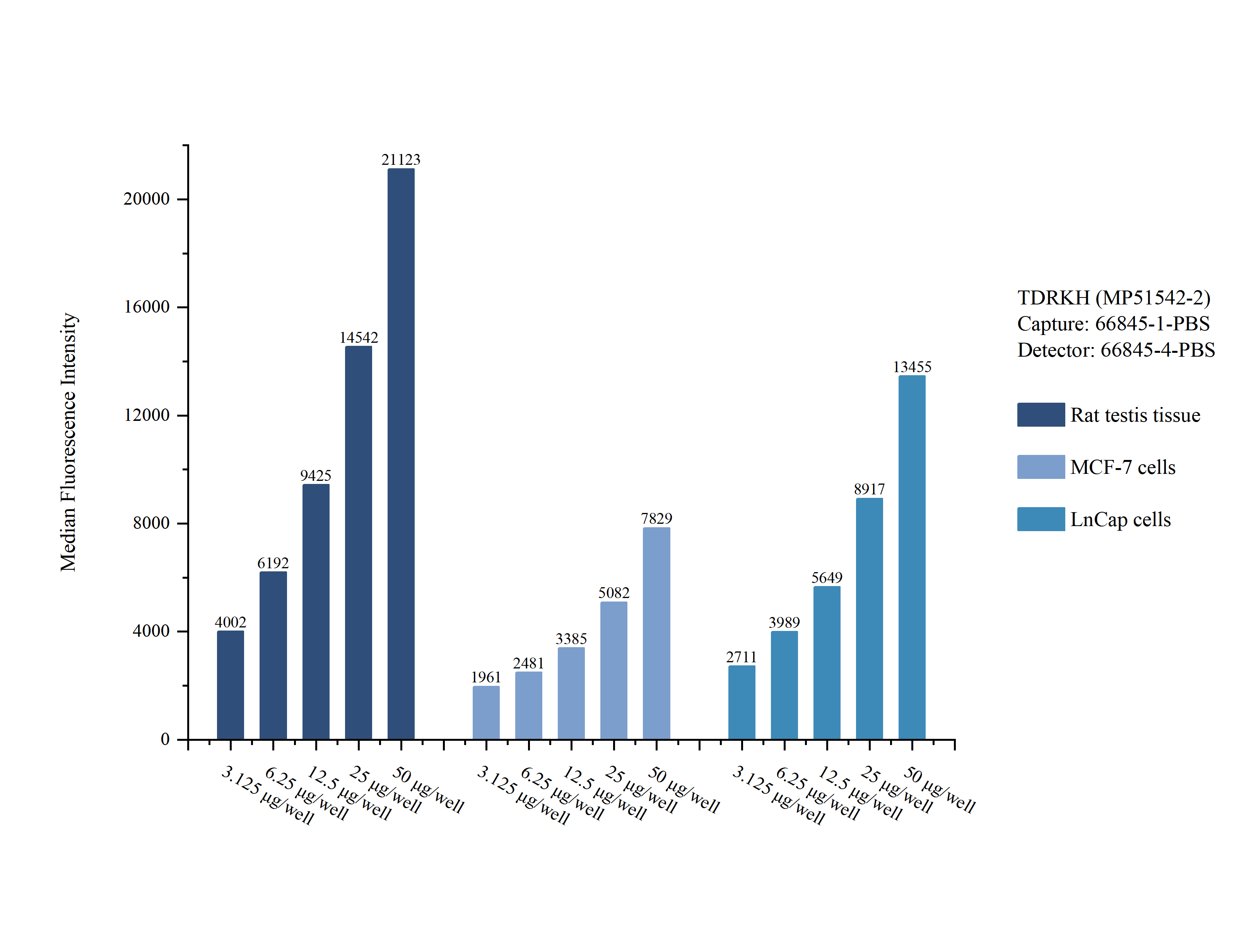 Cytometric bead array sample test of MP51542-2