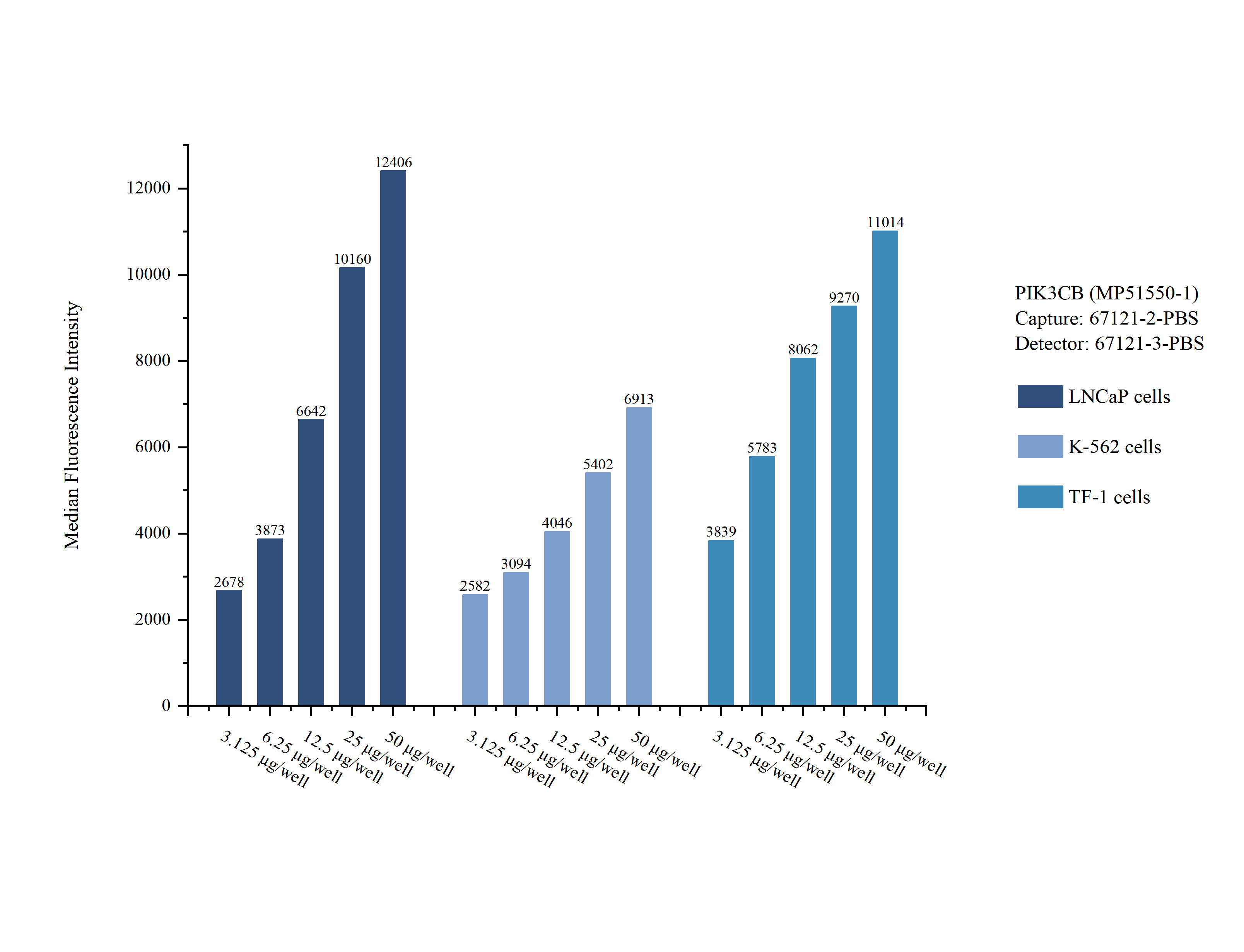 Cytometric bead array sample test of MP51550-1