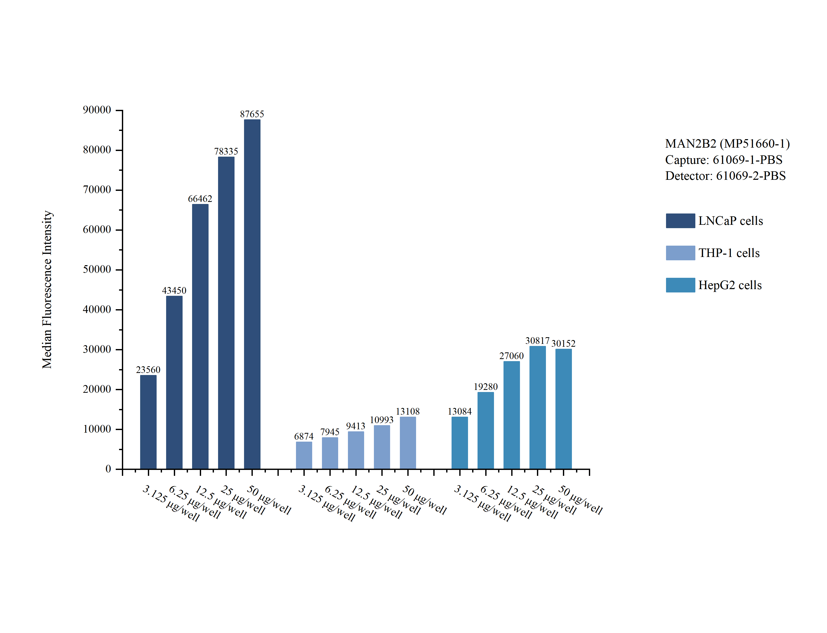 Cytometric bead array sample test of MP51660-1