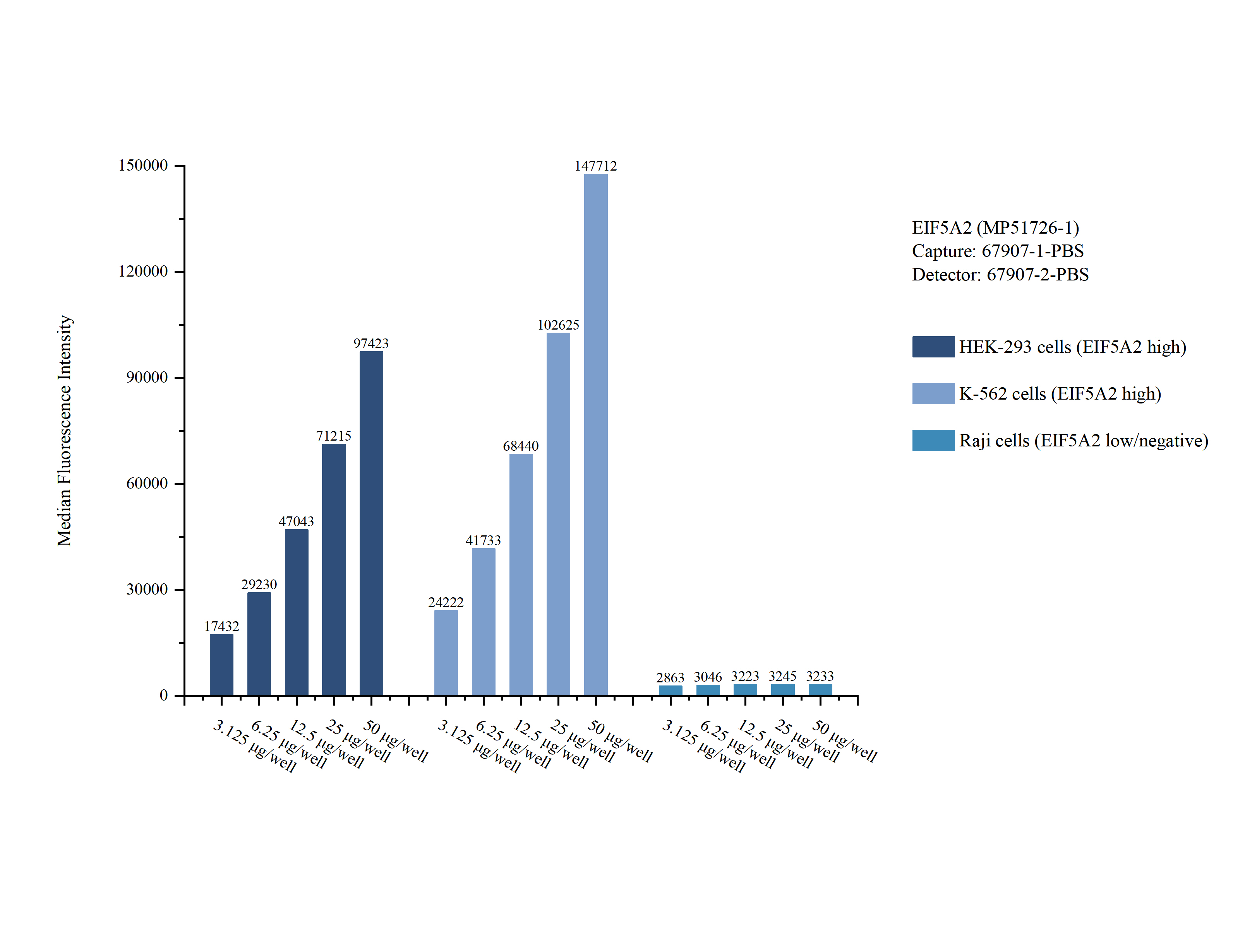 Cytometric bead array sample test of MP51726-1