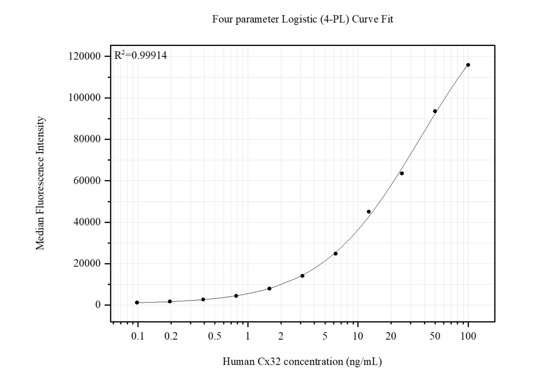 Cytometric bead array standard curve of MP51433-1 Cytometric bead array standard curve of MP51433-1