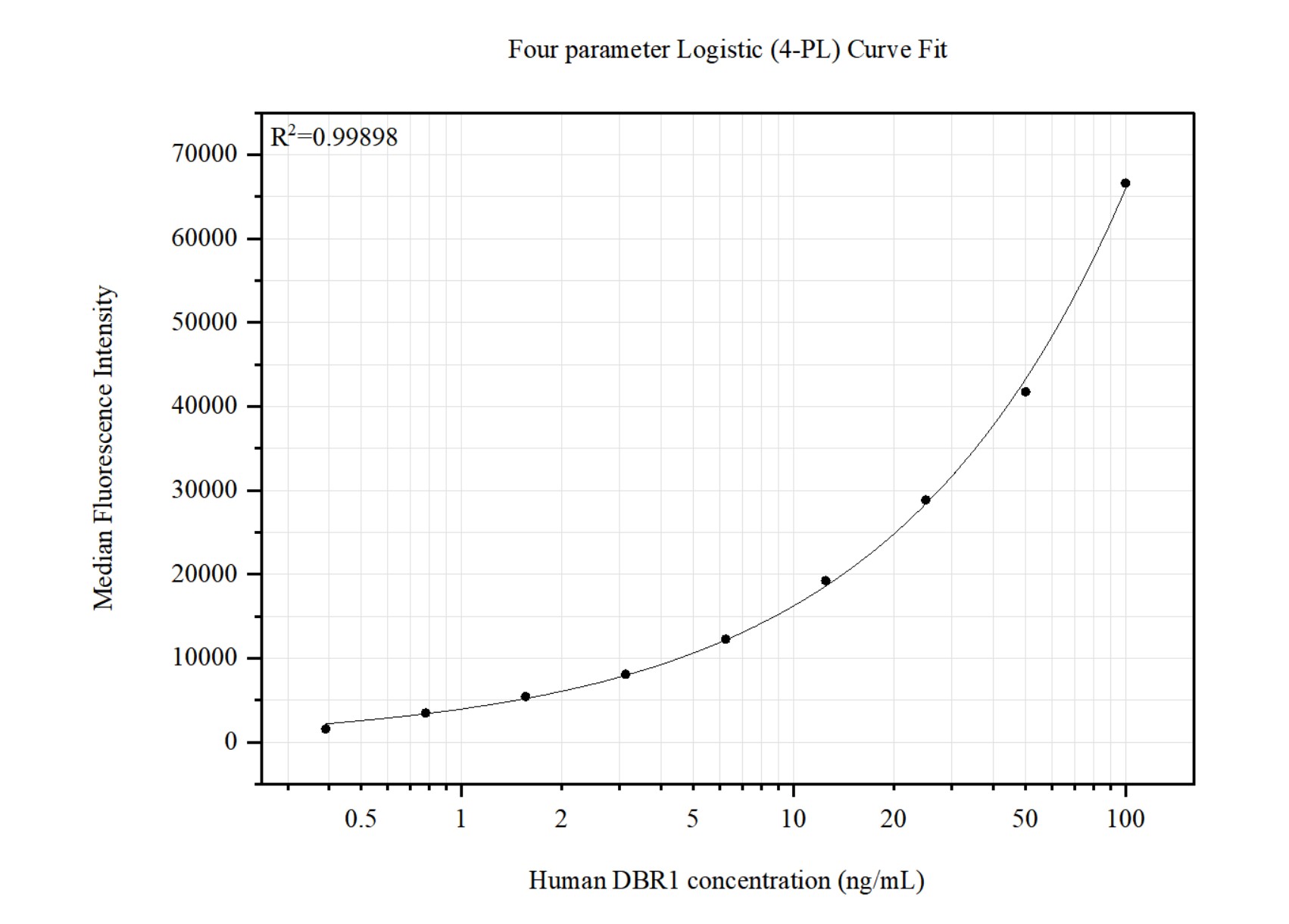 Cytometric bead array standard curve of MP51446-1 Cytometric bead array standard curve of MP51446-1